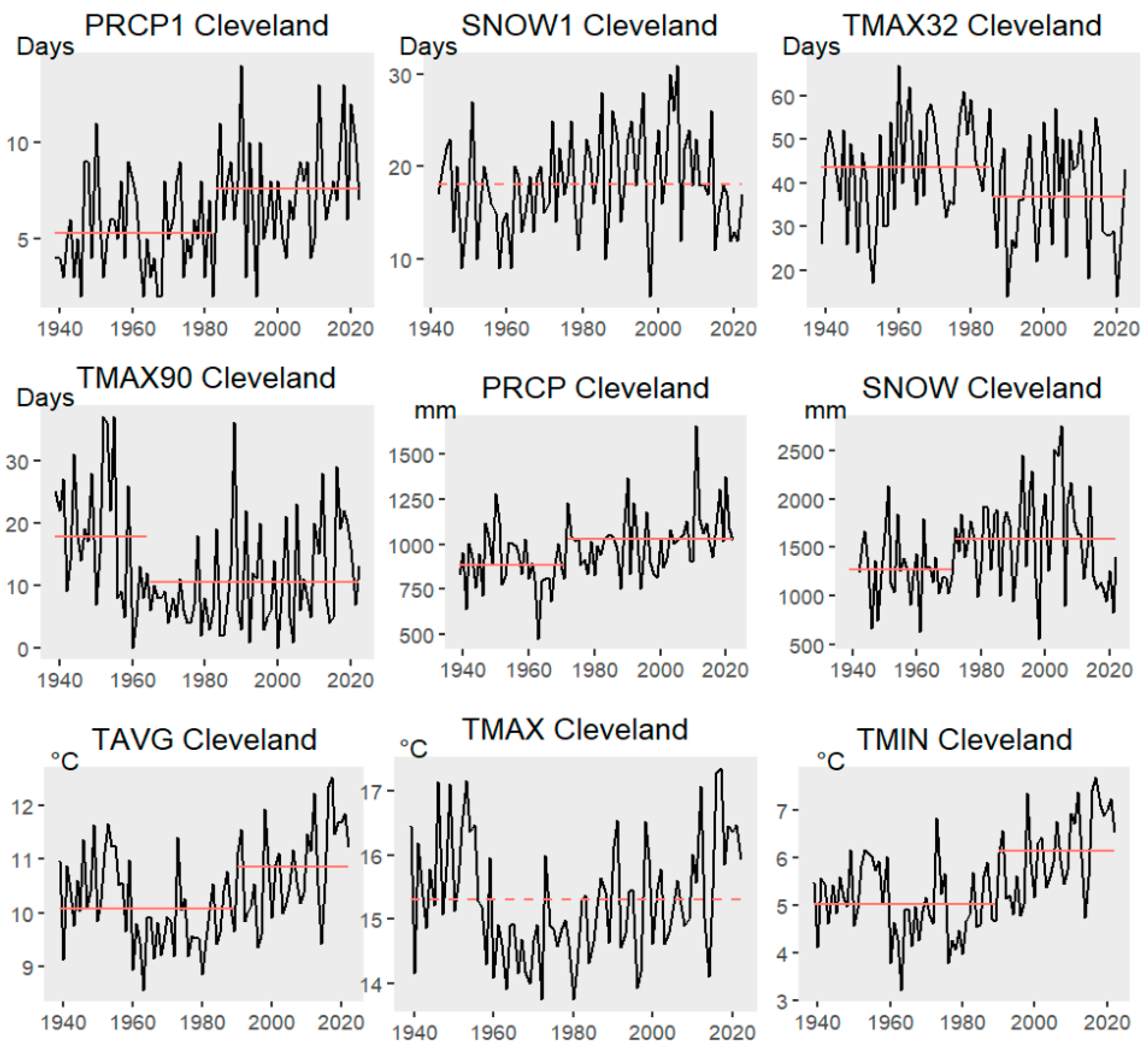Meteorology 03 00017 g004 Meteorology 03 00017 g004