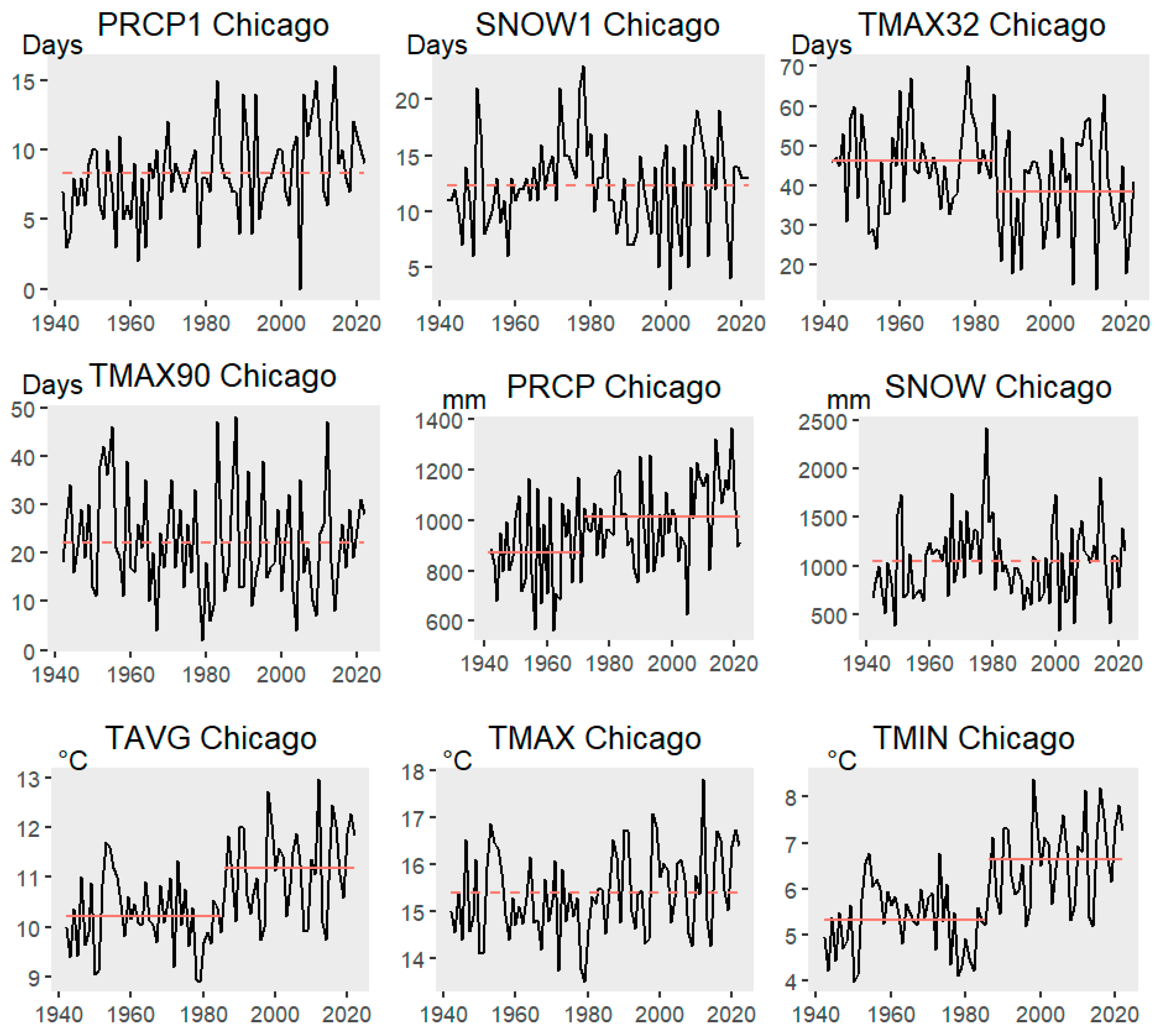 Meteorology 03 00017 g005 Meteorology 03 00017 g005