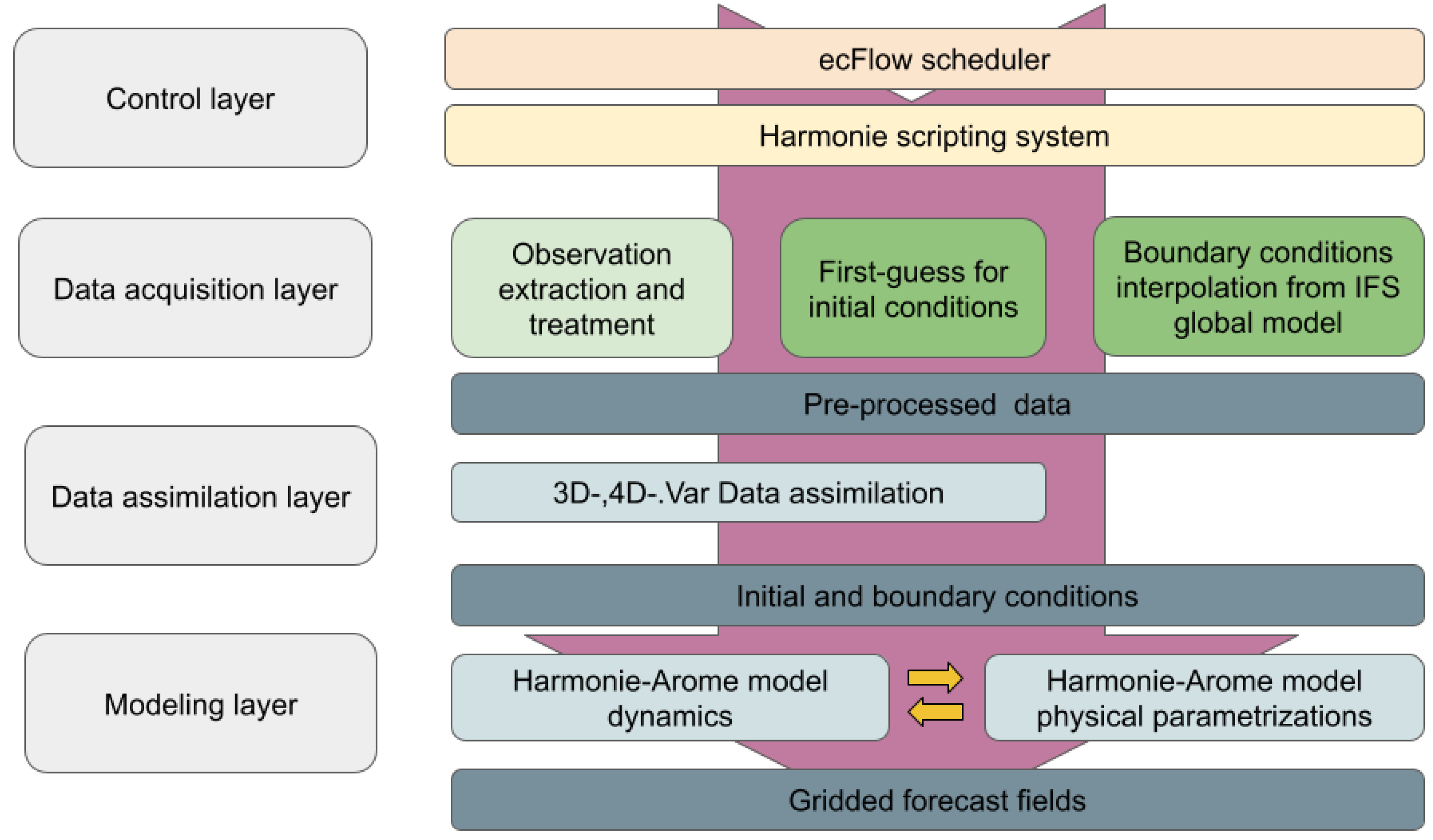 Meteorology 03 00018 g001