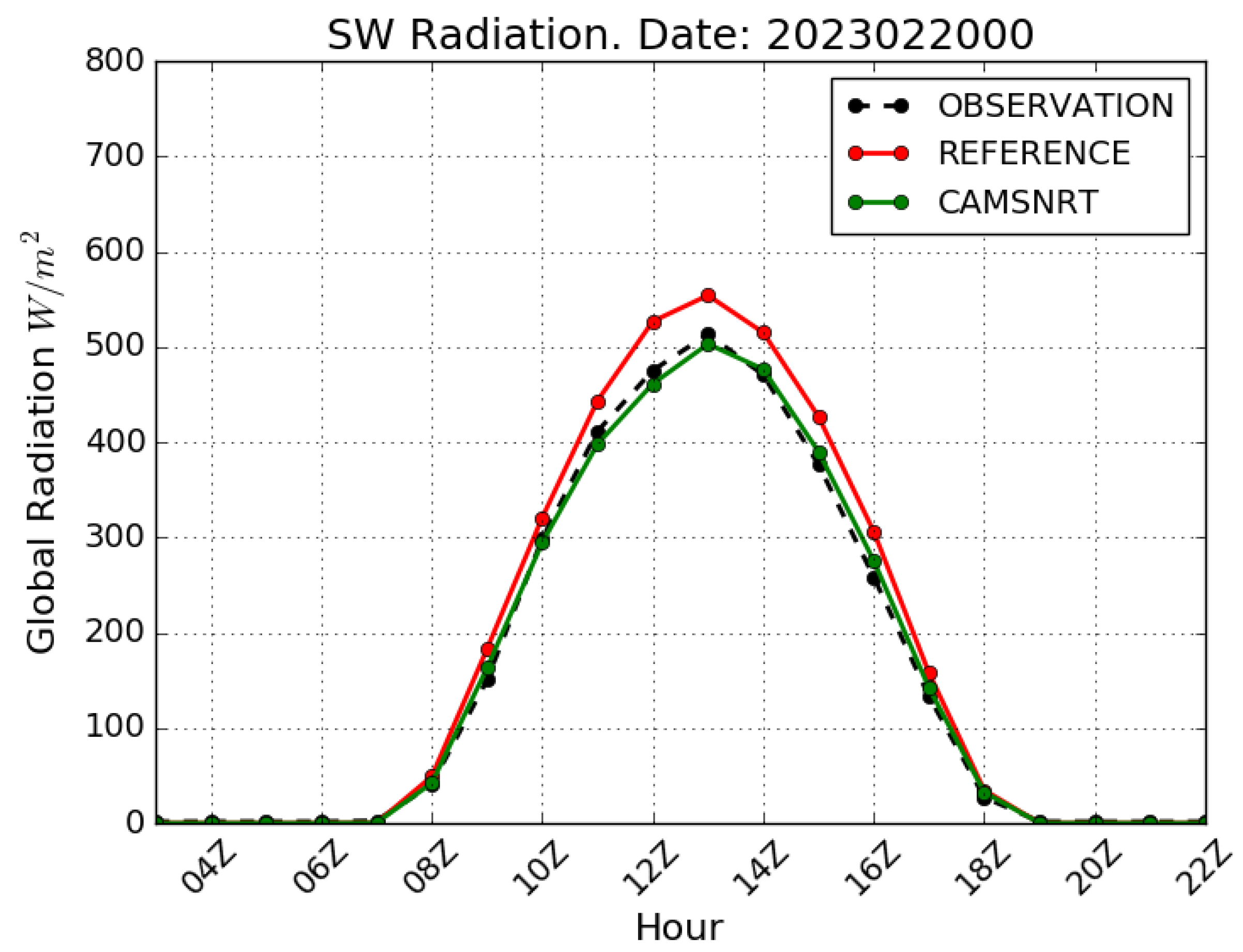 Meteorology 03 00018 g003