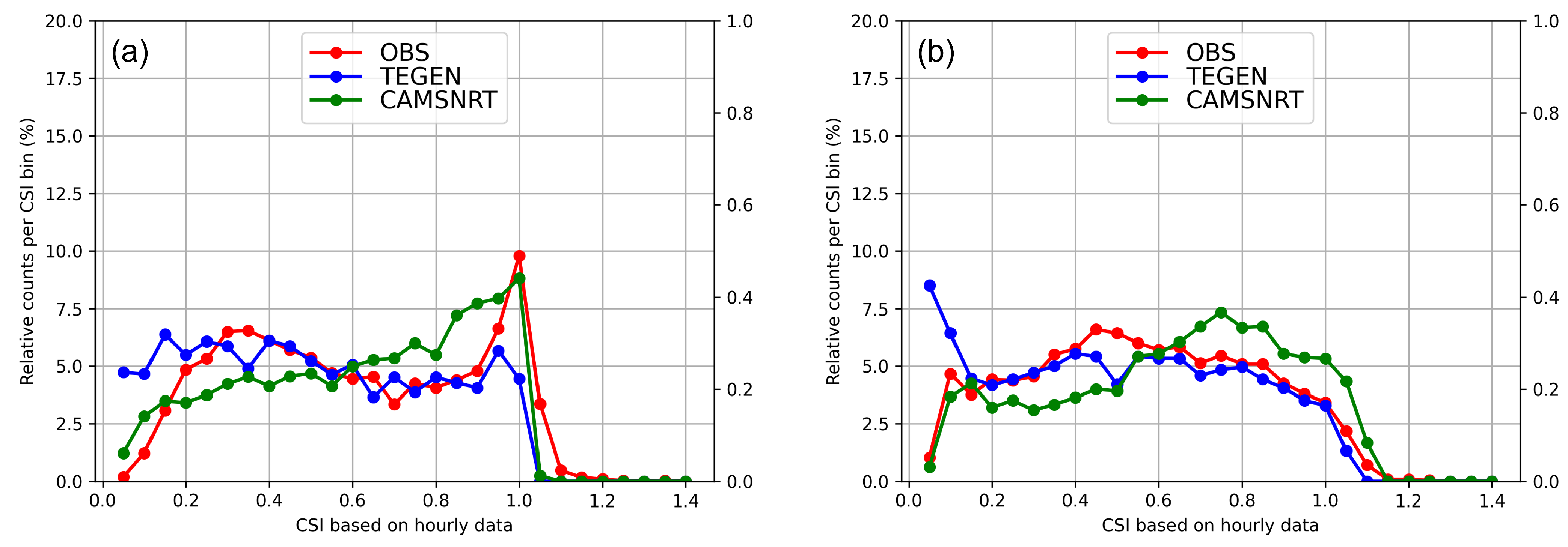 Meteorology 03 00018 g007