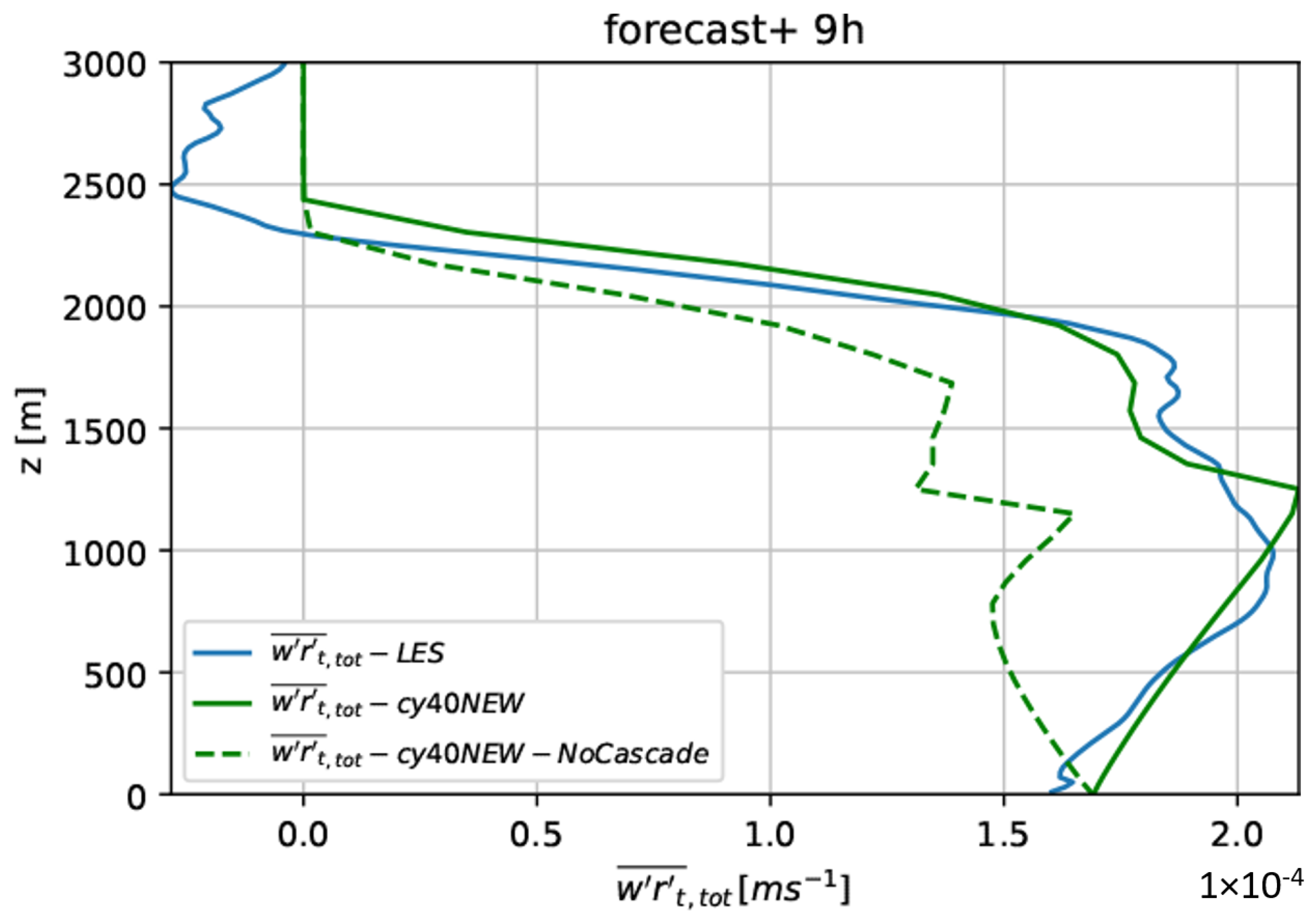 Meteorology 03 00018 g011