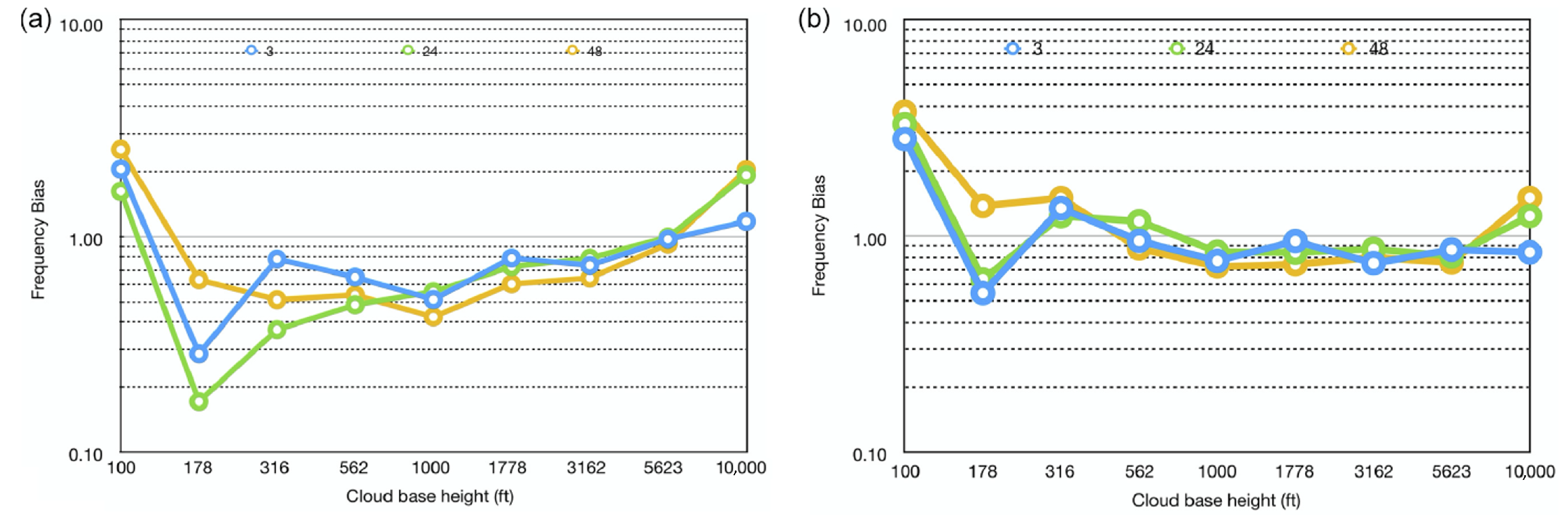 Meteorology 03 00018 g012