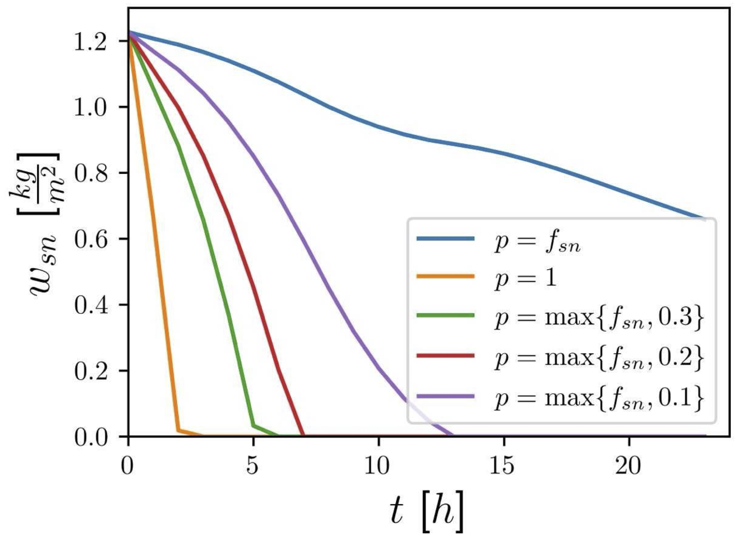 Meteorology 03 00018 g017