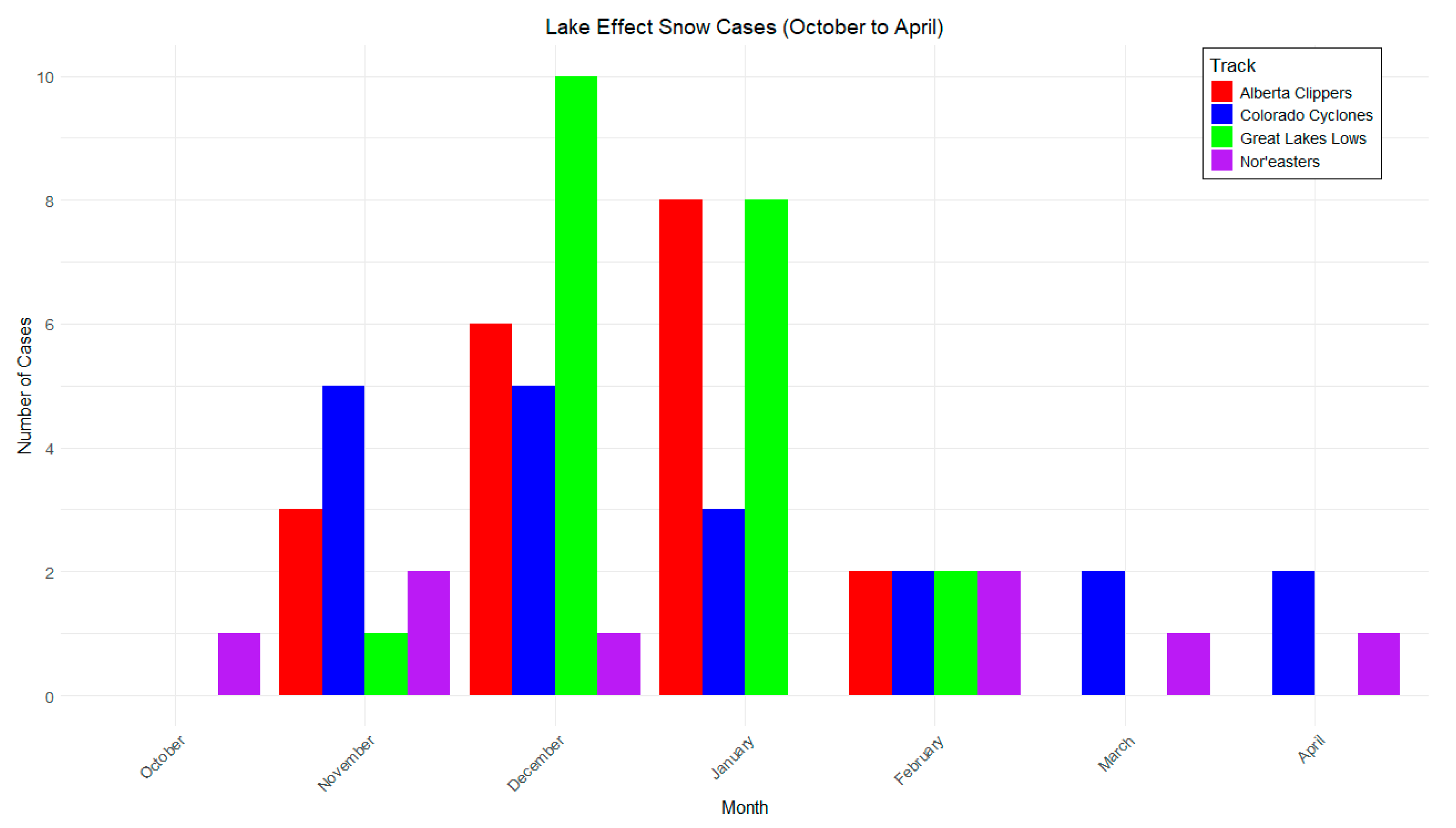 Meteorology 03 00019 g005 Meteorology 03 00019 g005