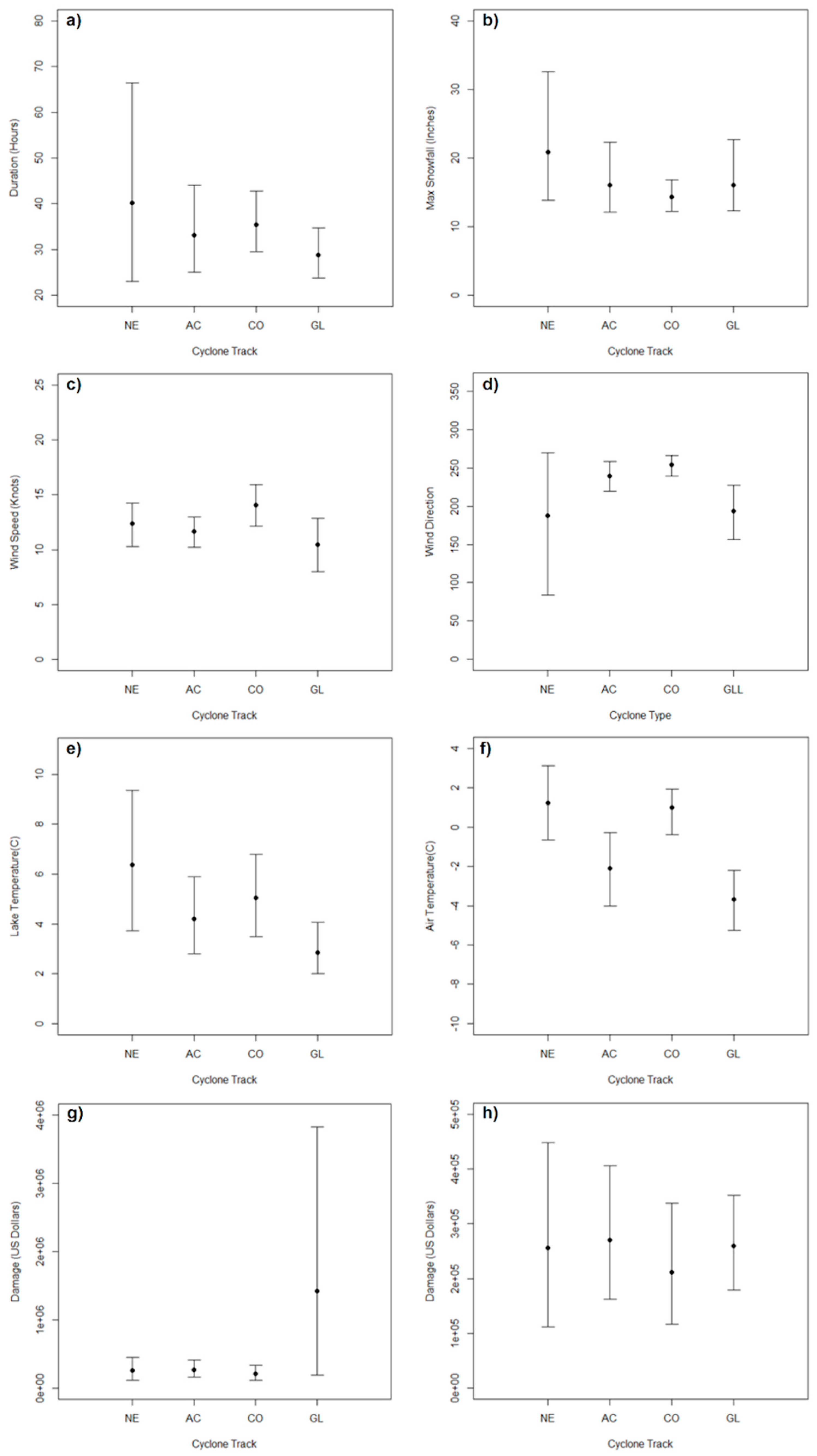 Meteorology 03 00019 g016 Meteorology 03 00019 g016