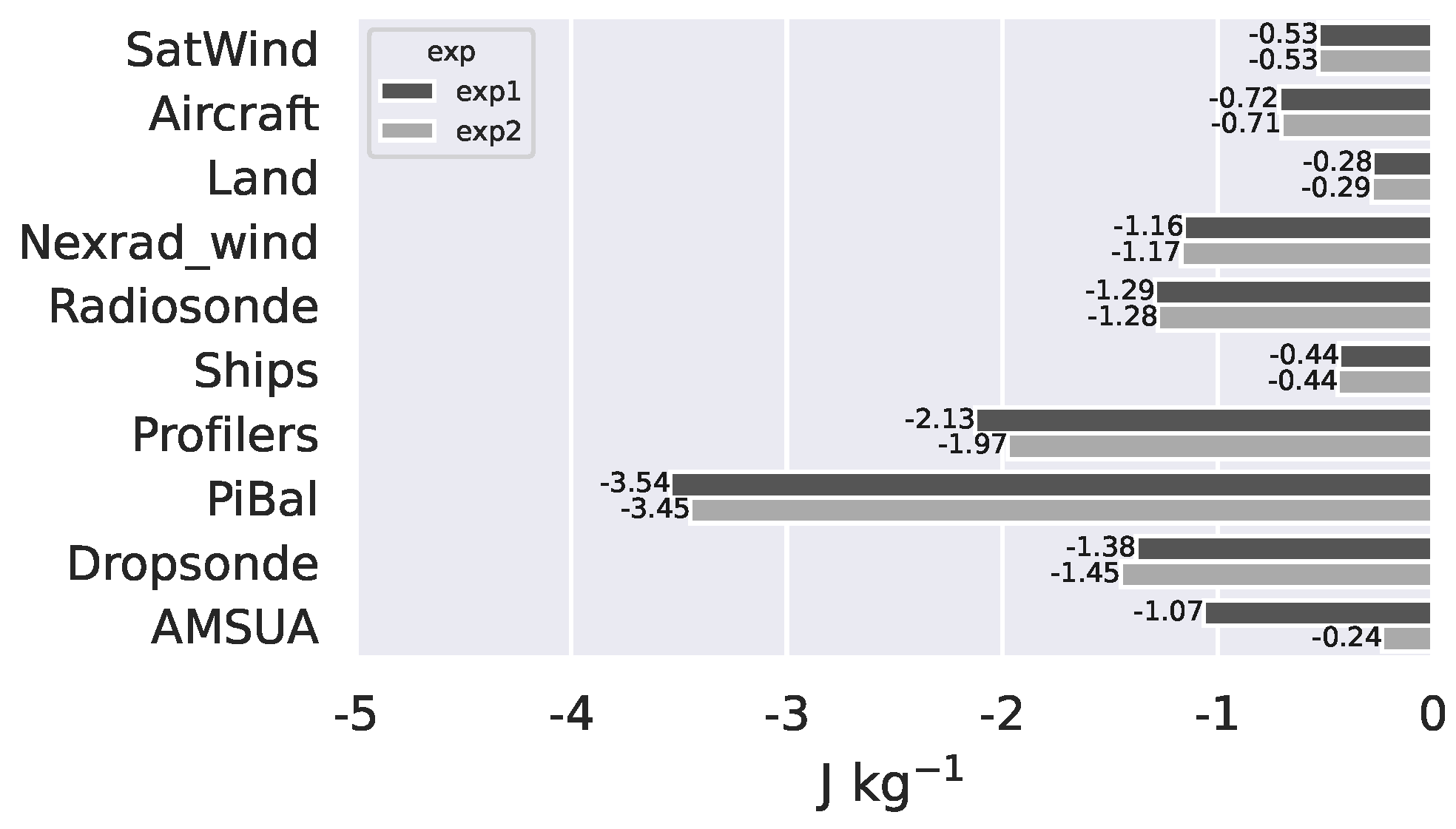 Meteorology 03 00021 g003