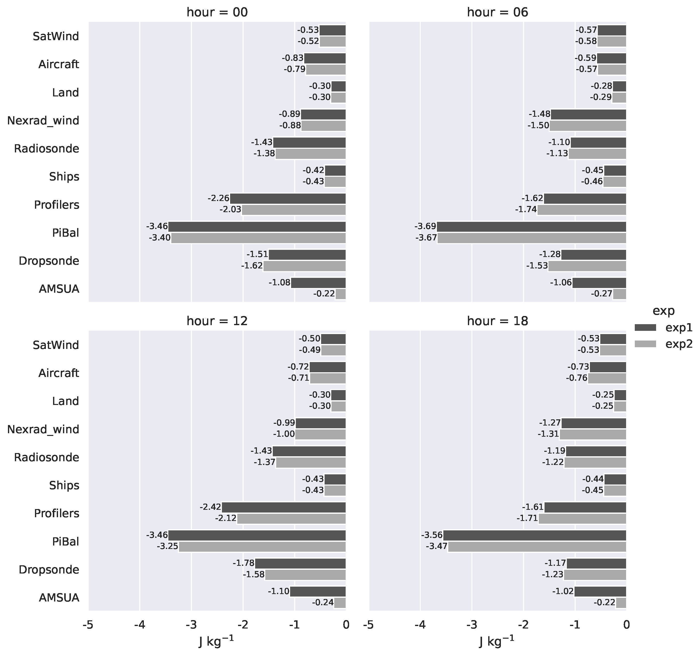 Meteorology 03 00021 g004