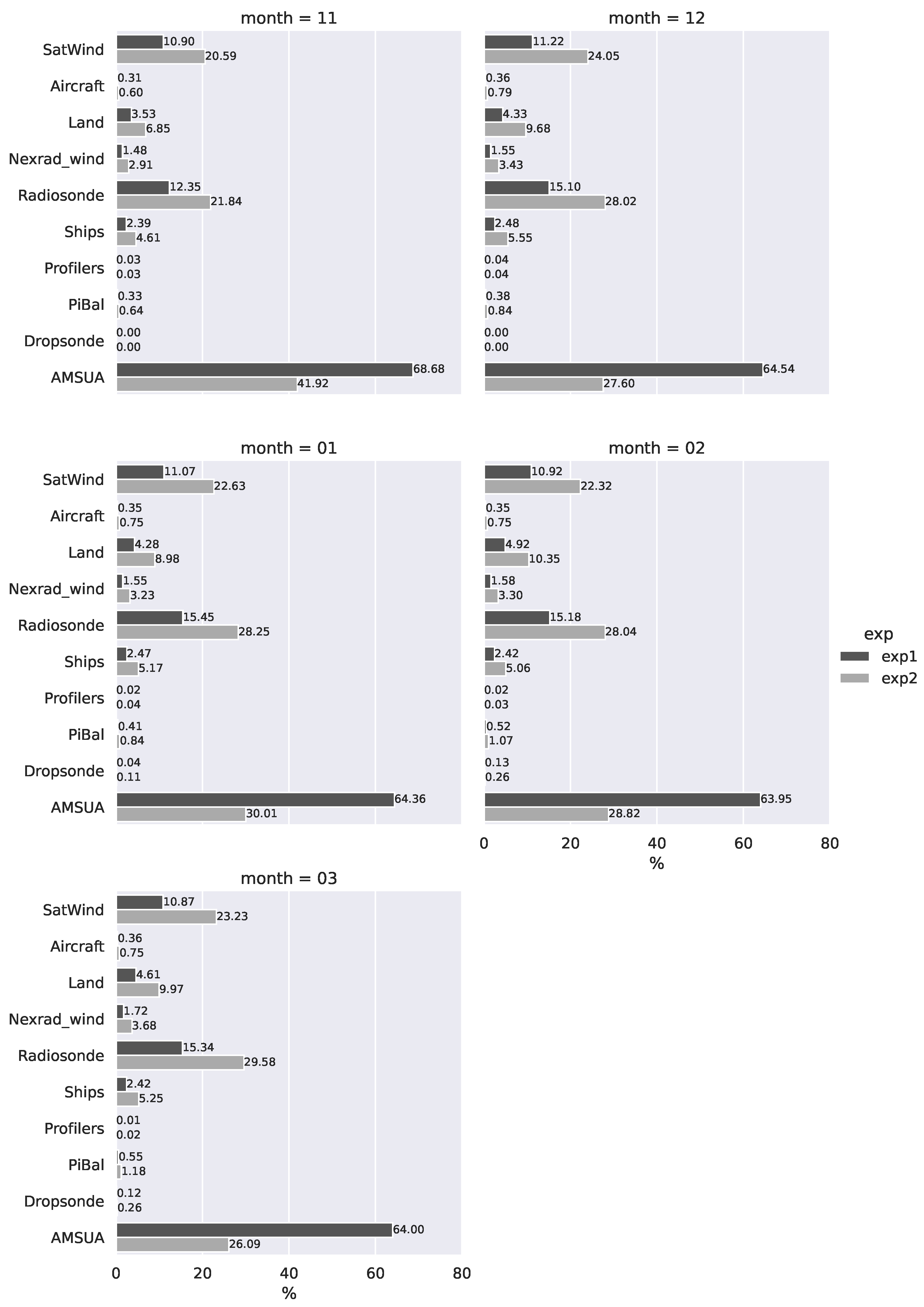 Meteorology 03 00021 g008