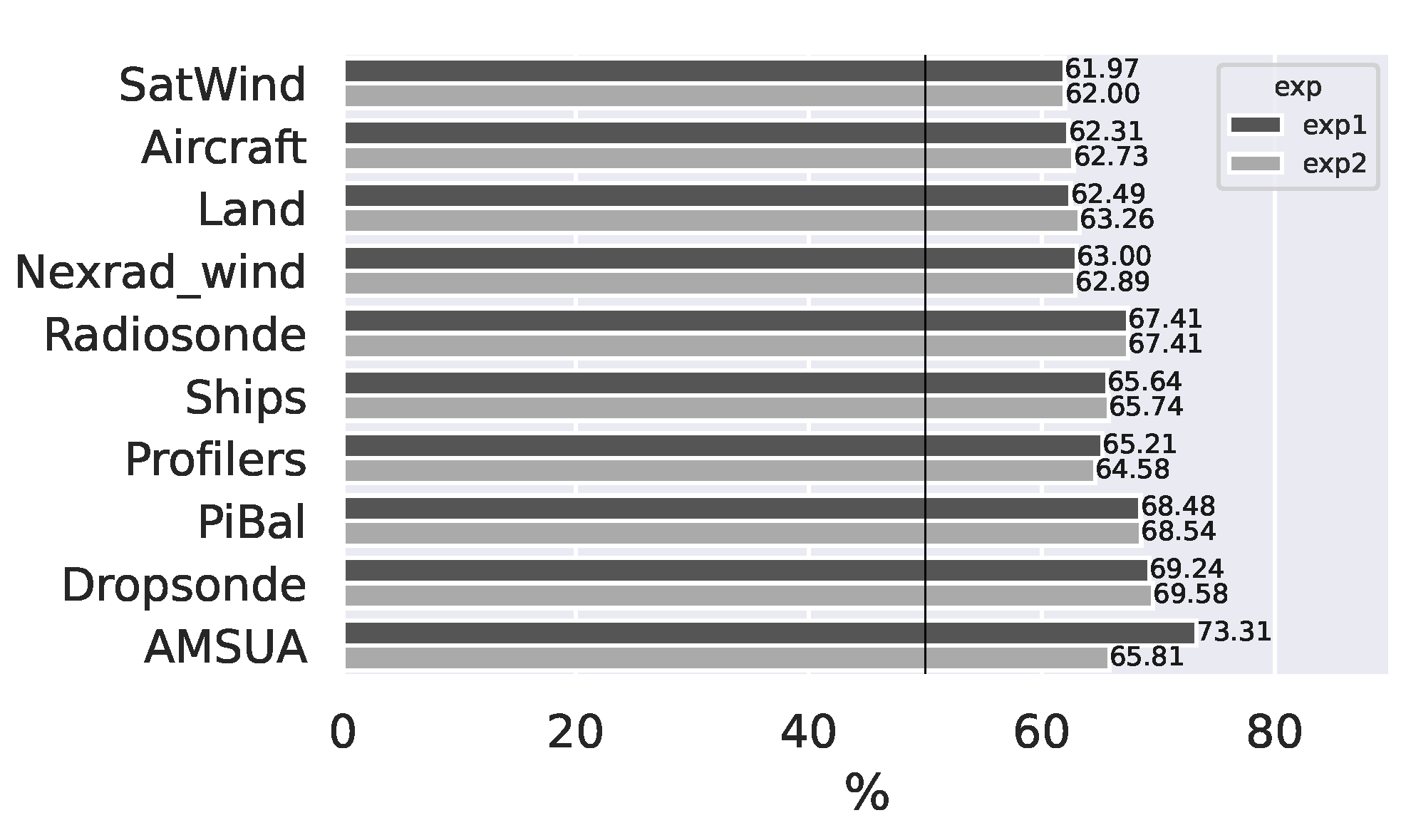 Meteorology 03 00021 g009