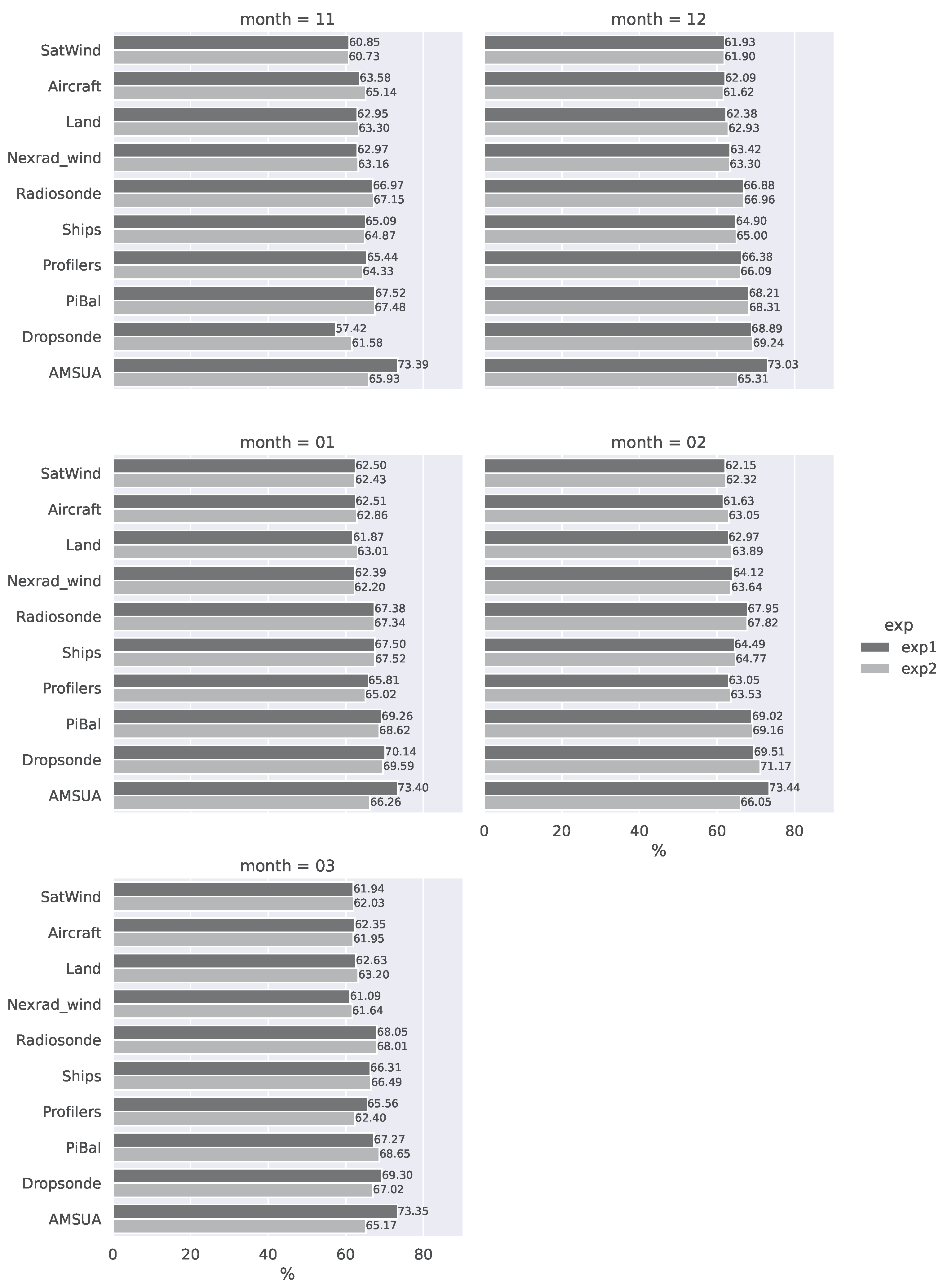 Meteorology 03 00021 g011