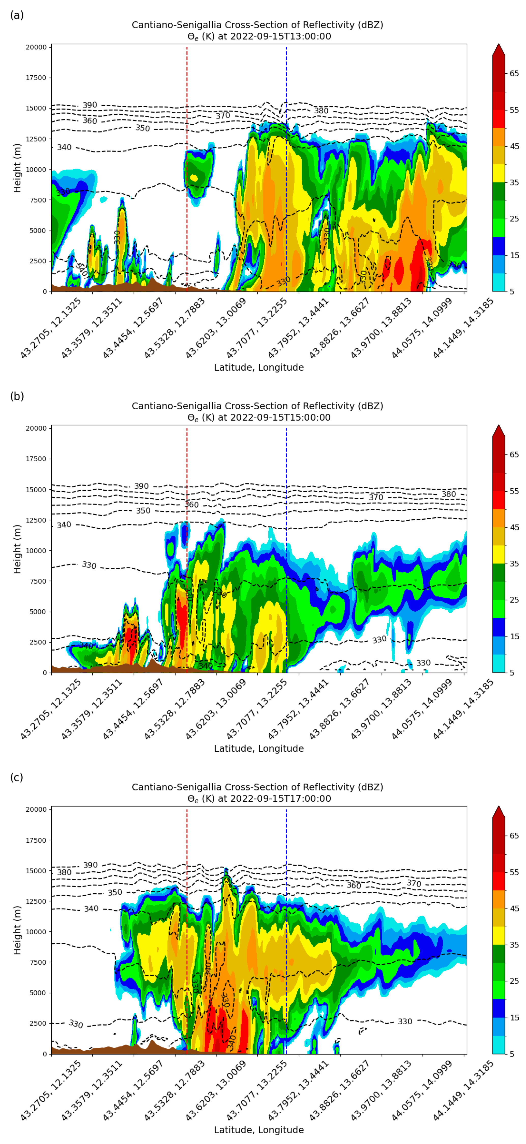 Meteorology 04 00003 g009
