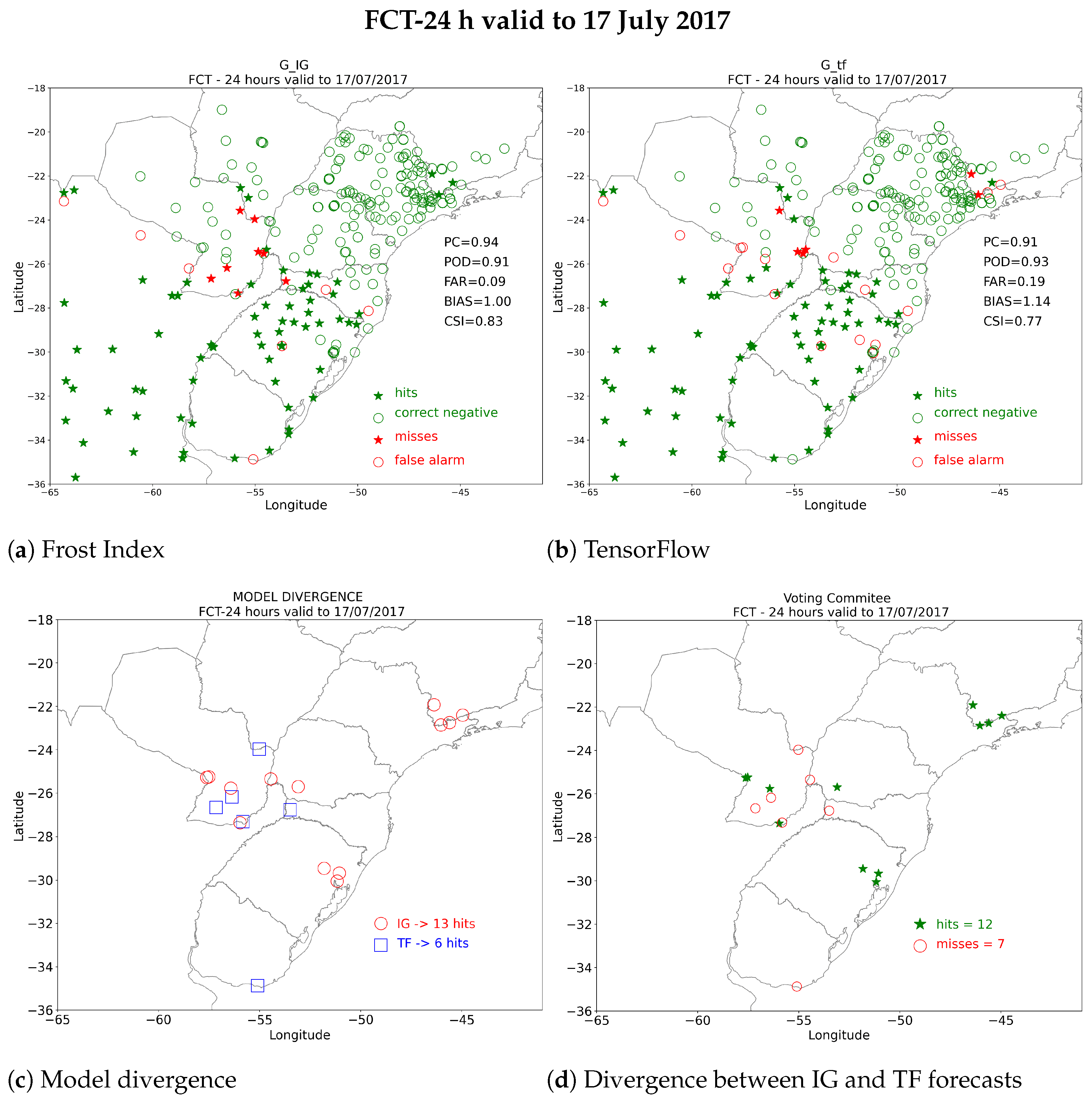 Meteorology 04 00006 g004