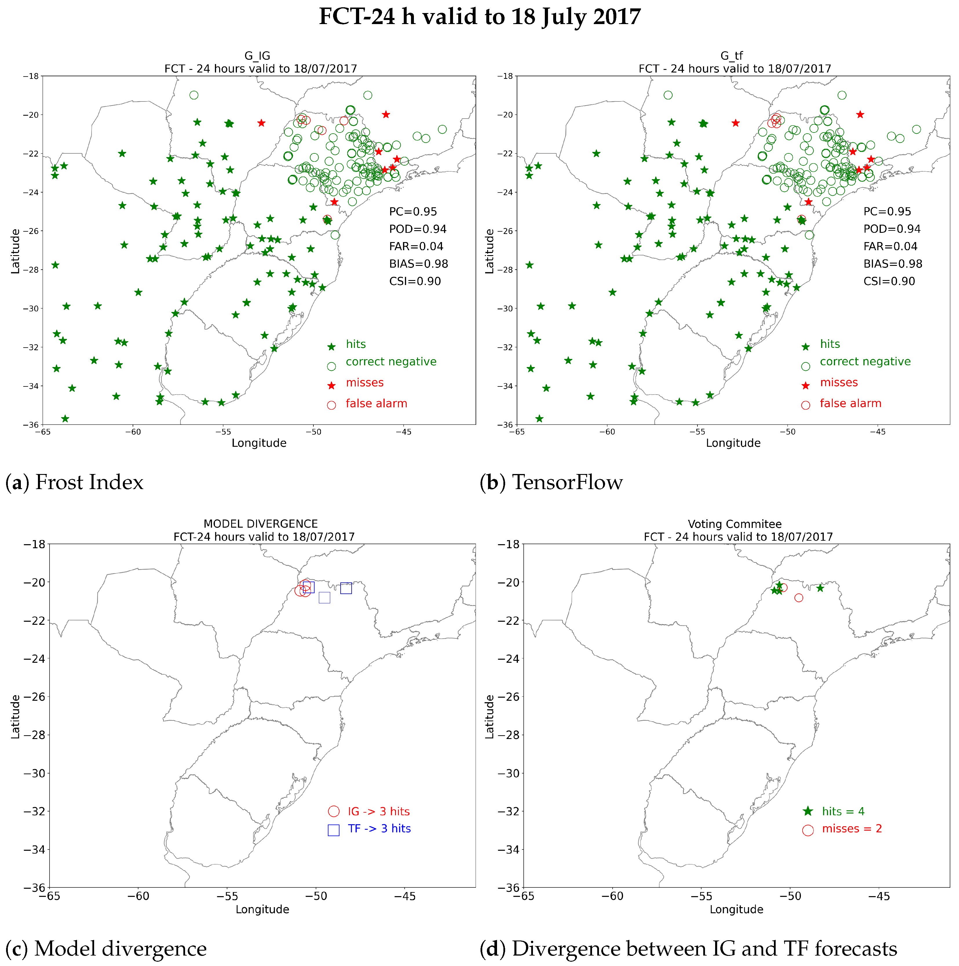 Meteorology 04 00006 g005