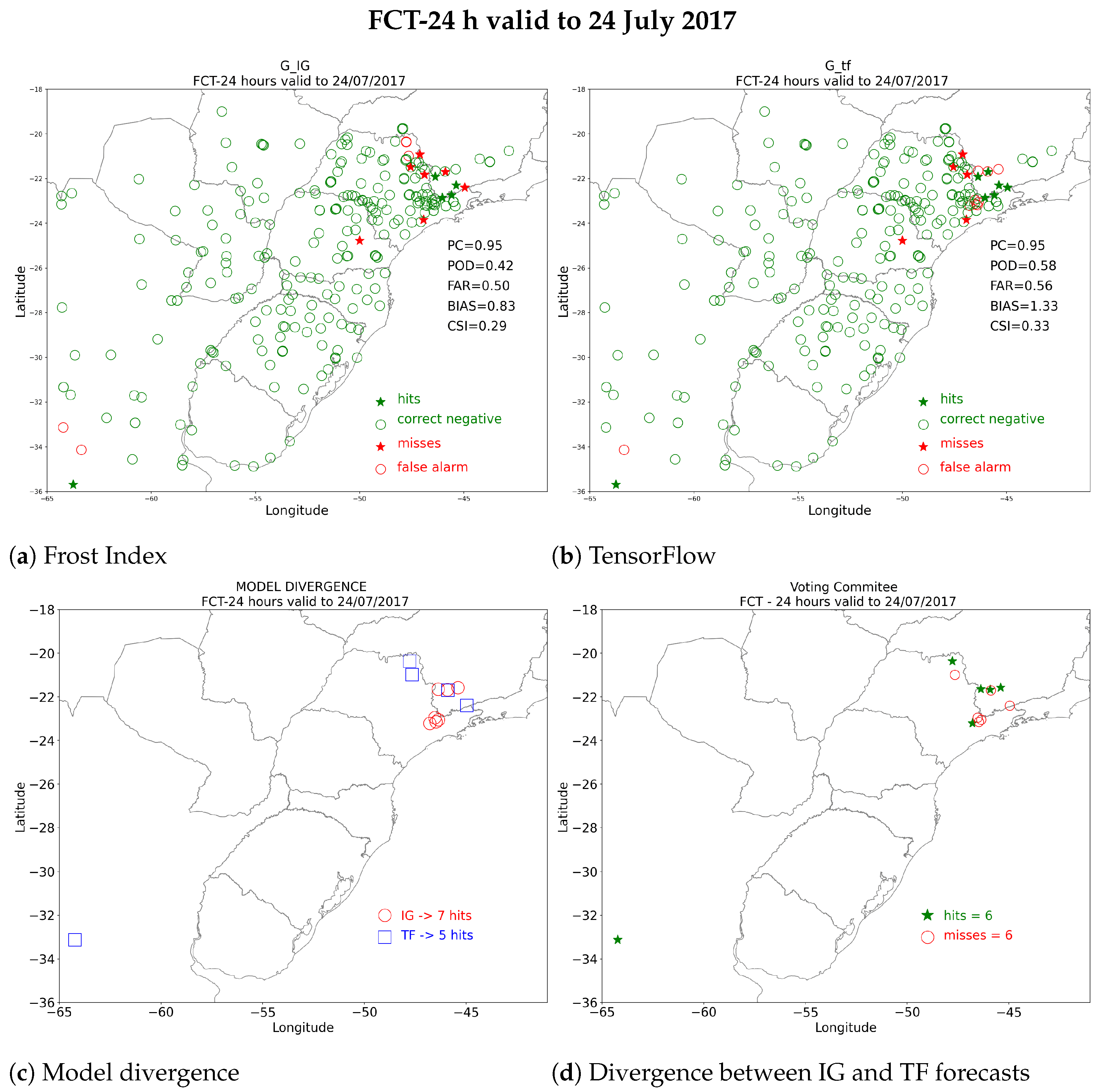 Meteorology 04 00006 g008