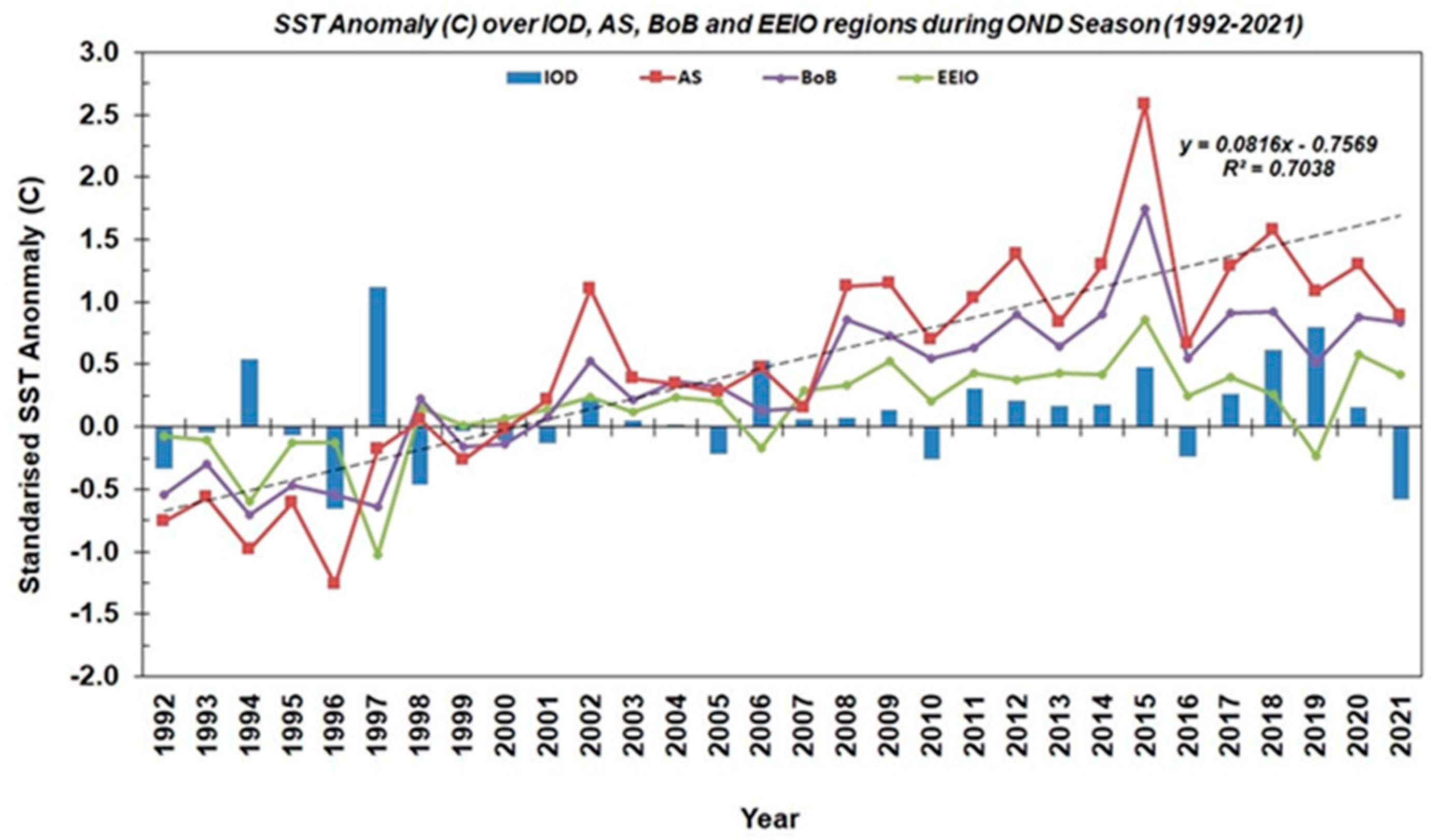 Meteorology 04 00008 g003