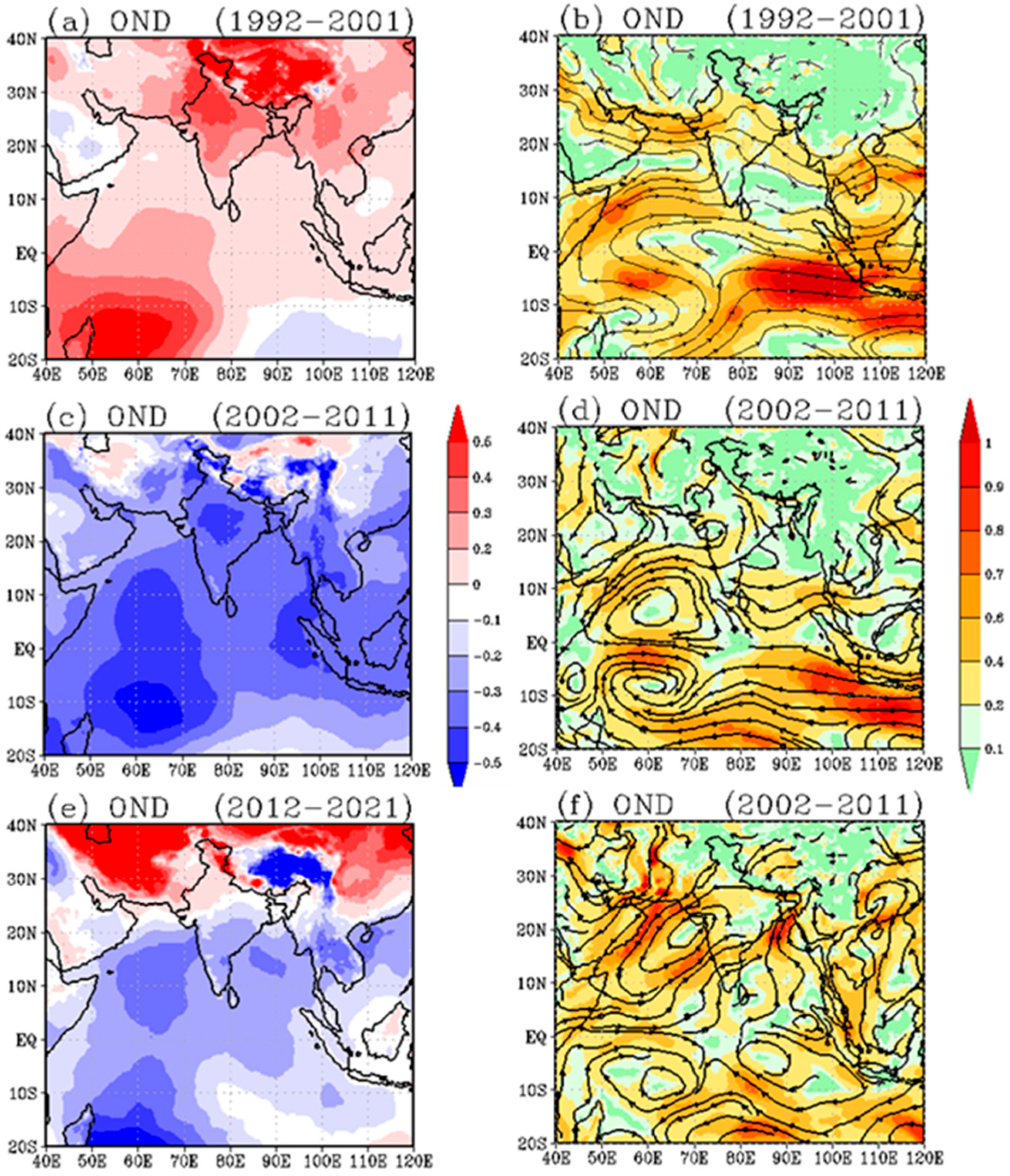 Meteorology 04 00008 g004