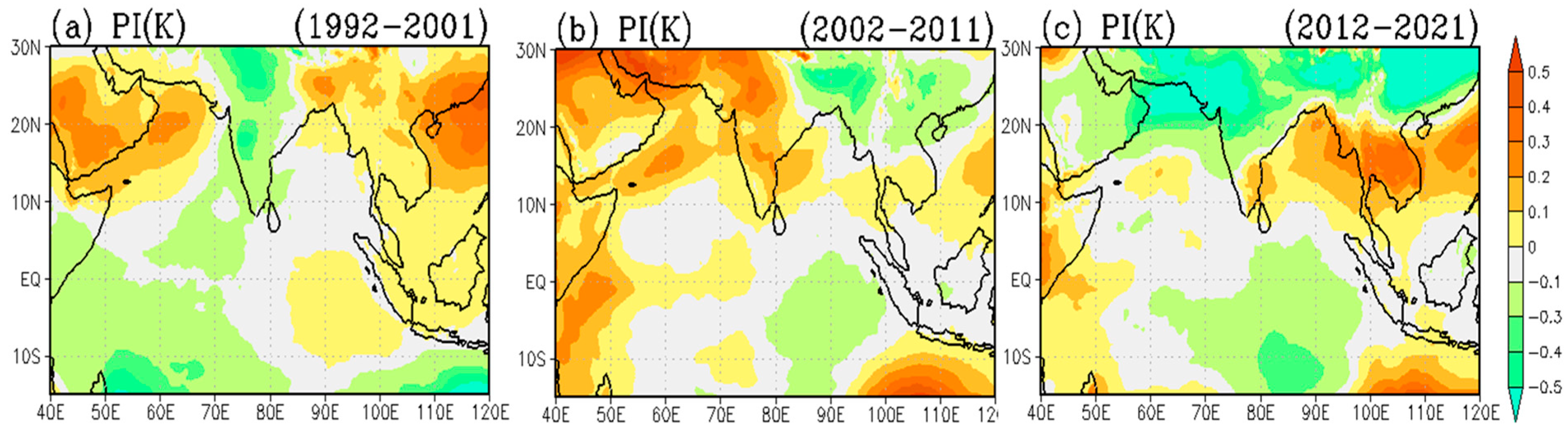 Meteorology 04 00008 g008