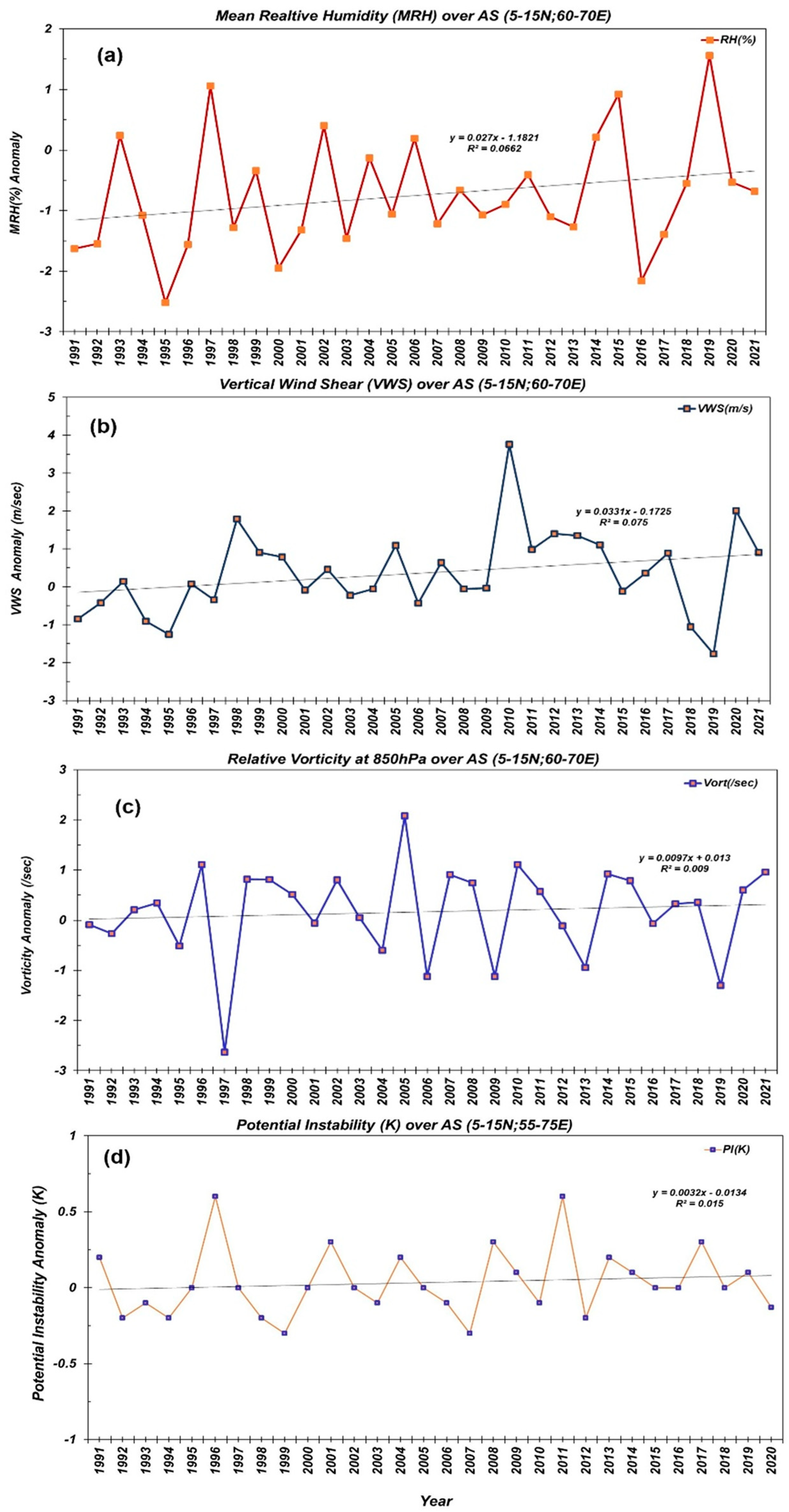 Meteorology 04 00008 g009