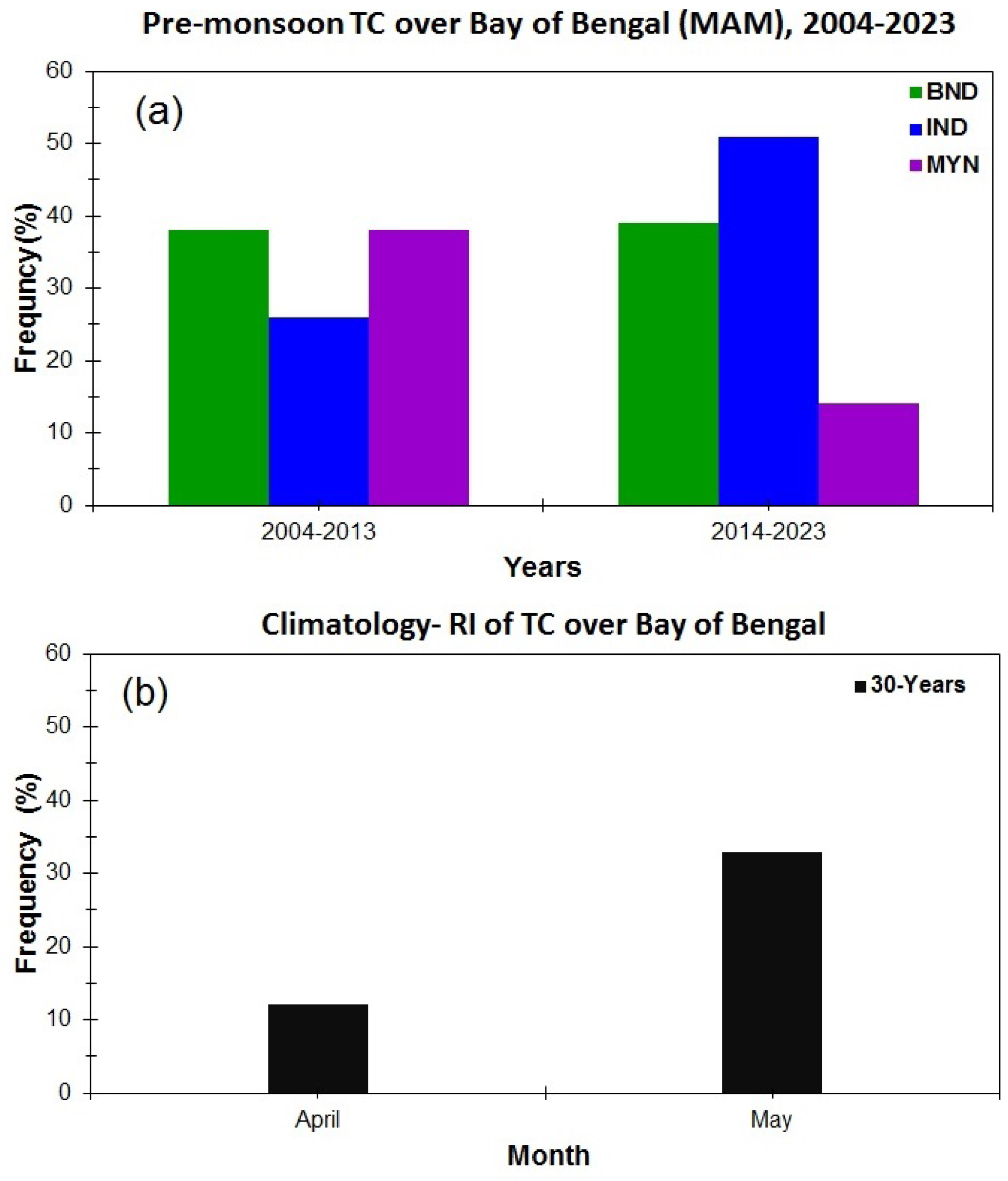 Meteorology 04 00009 g001