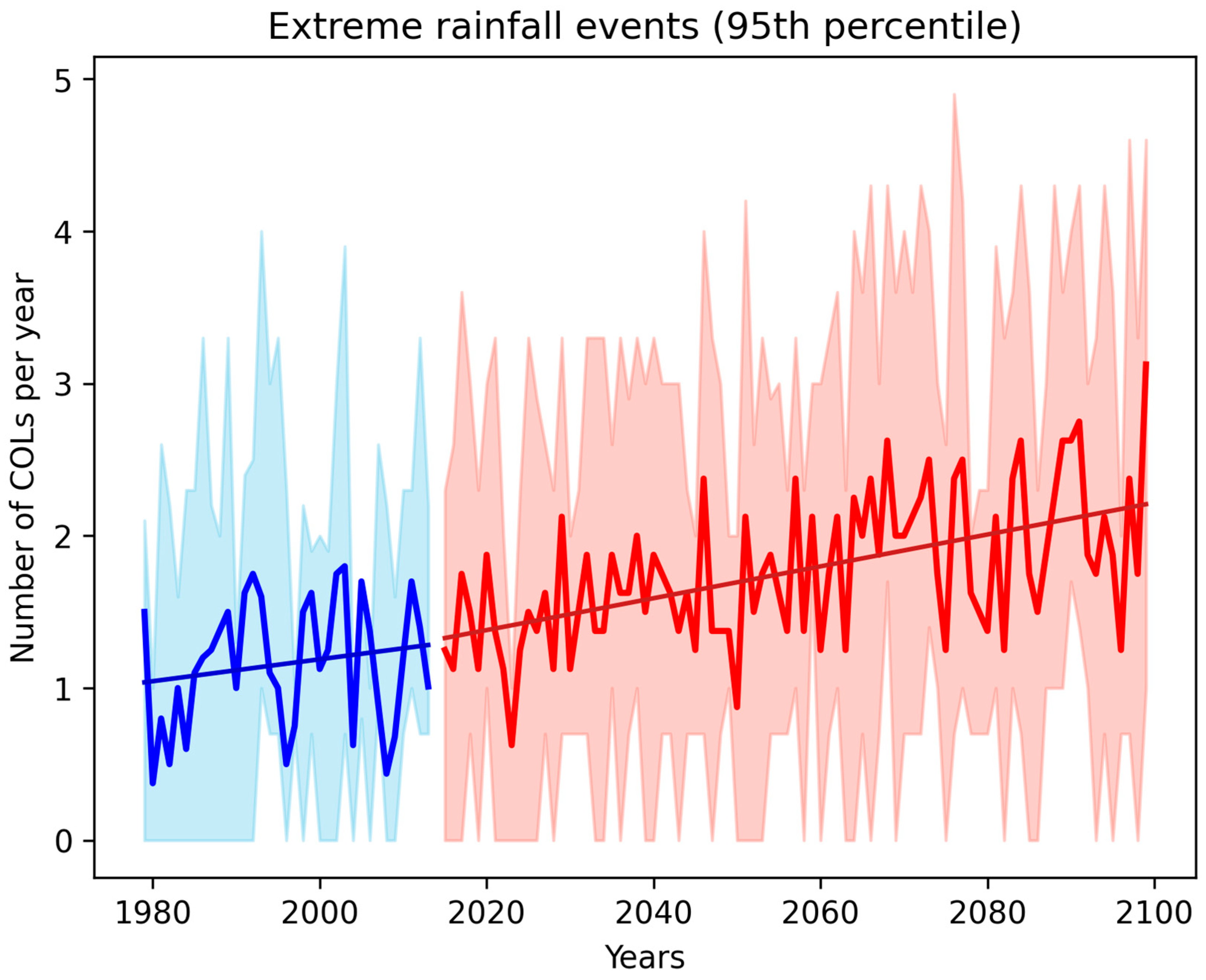 Meteorology 04 00011 g006 Meteorology 04 00011 g006