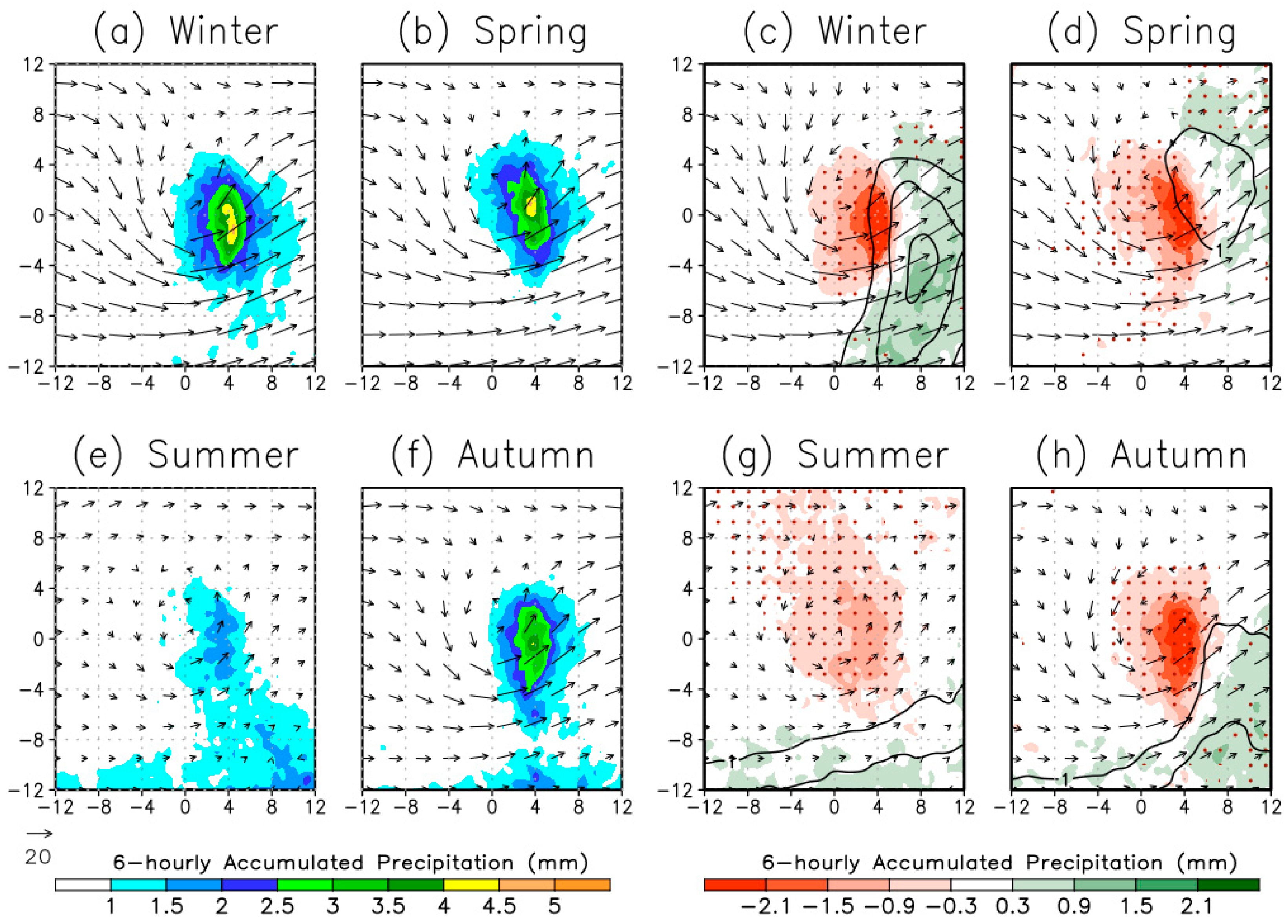 Meteorology 04 00011 g007 Meteorology 04 00011 g007