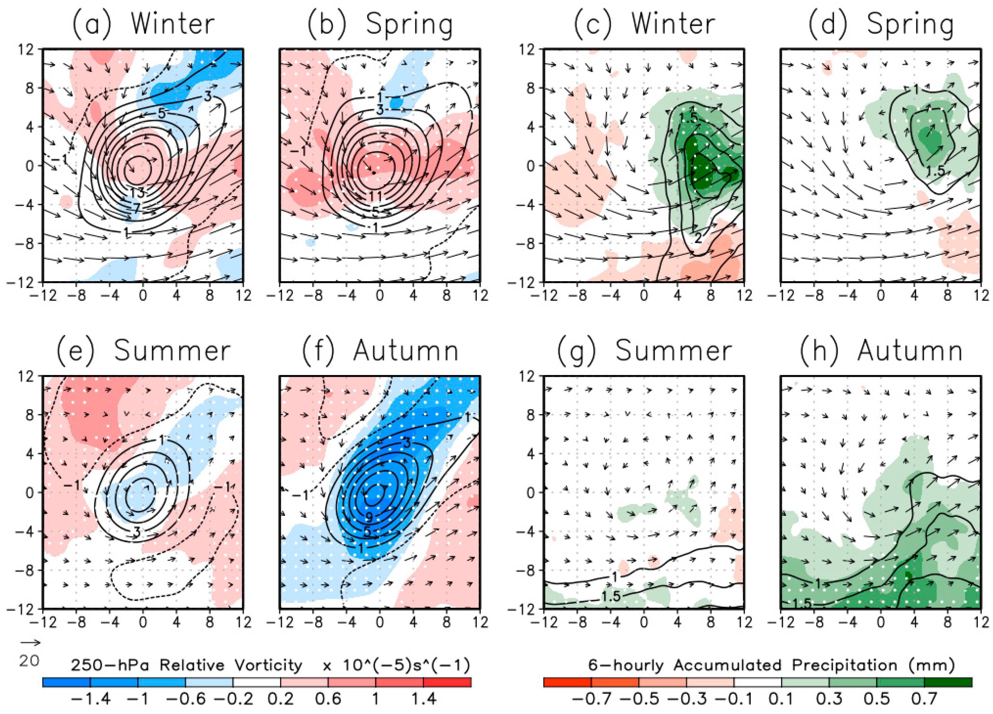 Meteorology 04 00011 g008 Meteorology 04 00011 g008