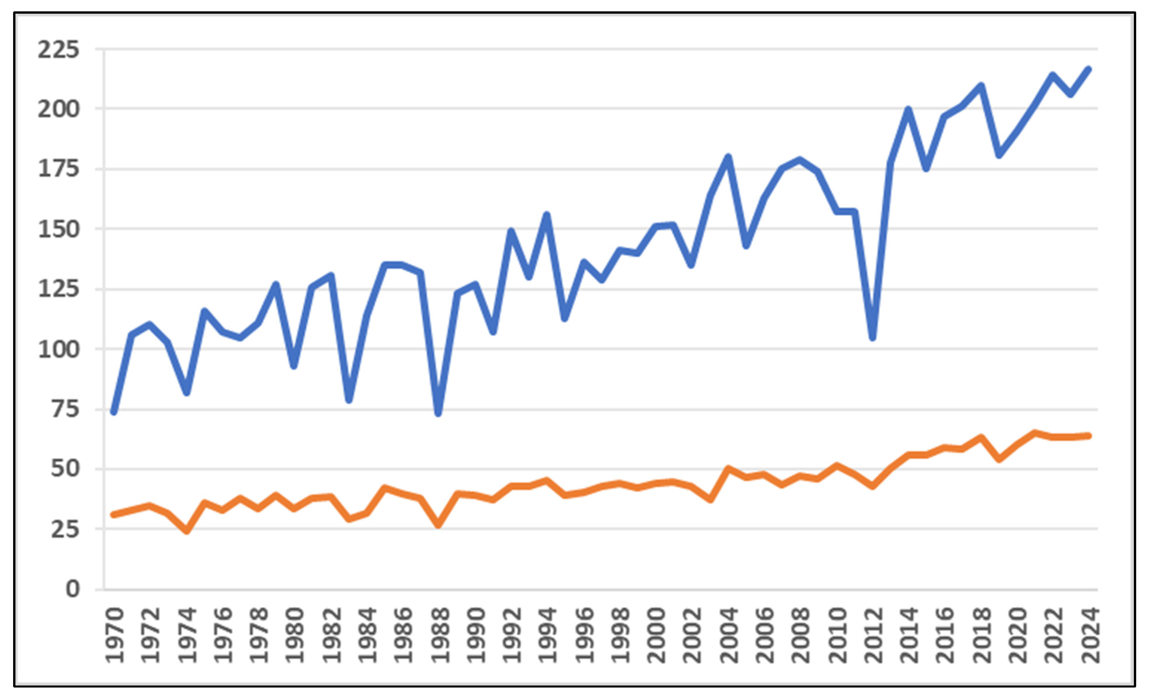 Meteorology 04 00012 g001