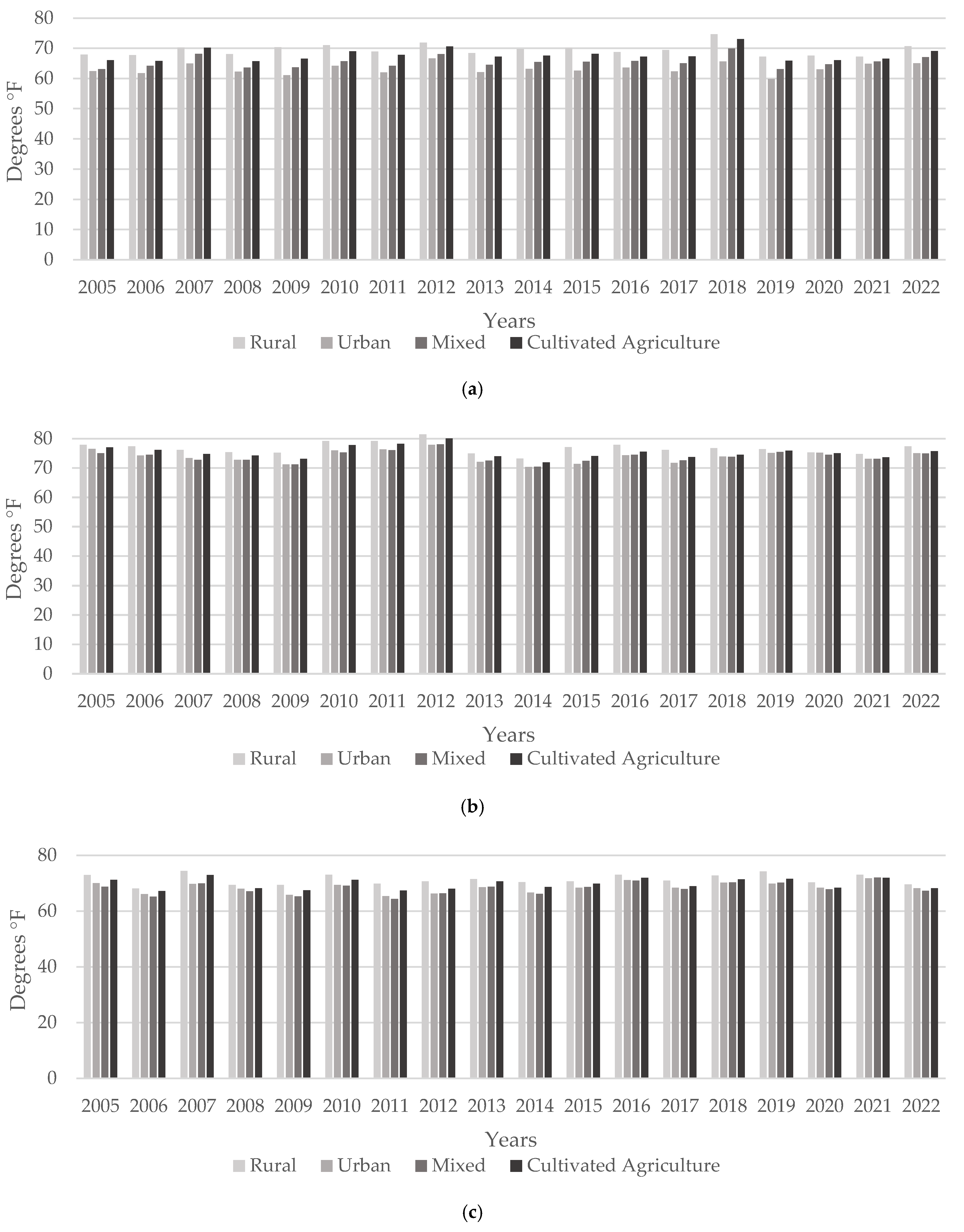 Meteorology 04 00012 g007