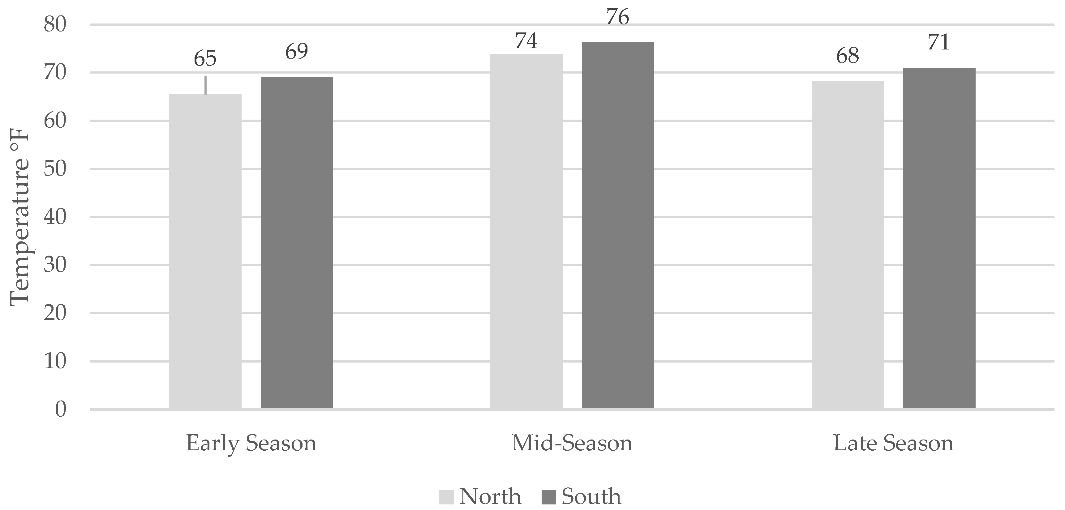 Meteorology 04 00012 g009