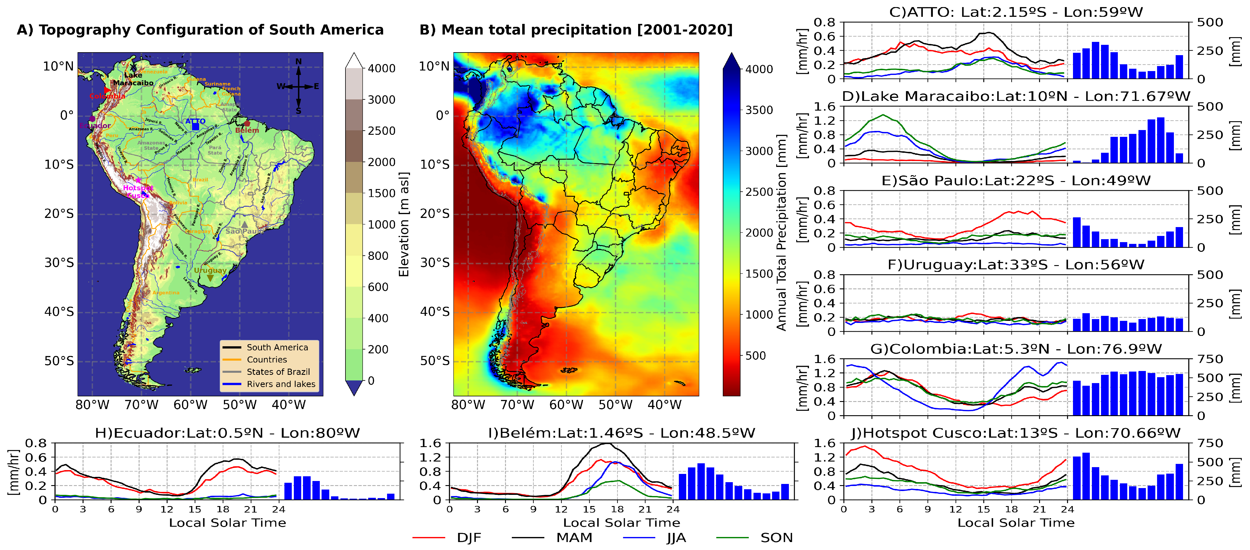 Meteorology 04 00013 g001