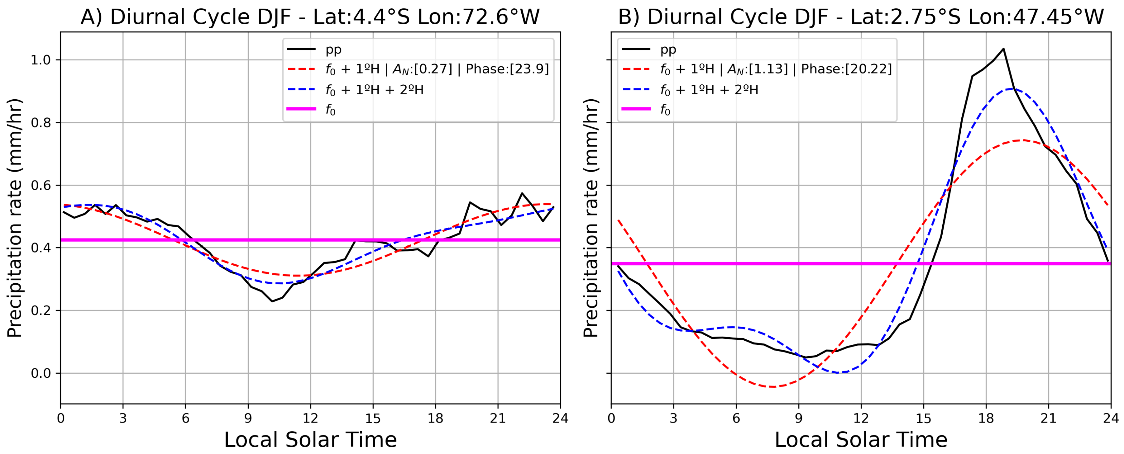 Meteorology 04 00013 g002