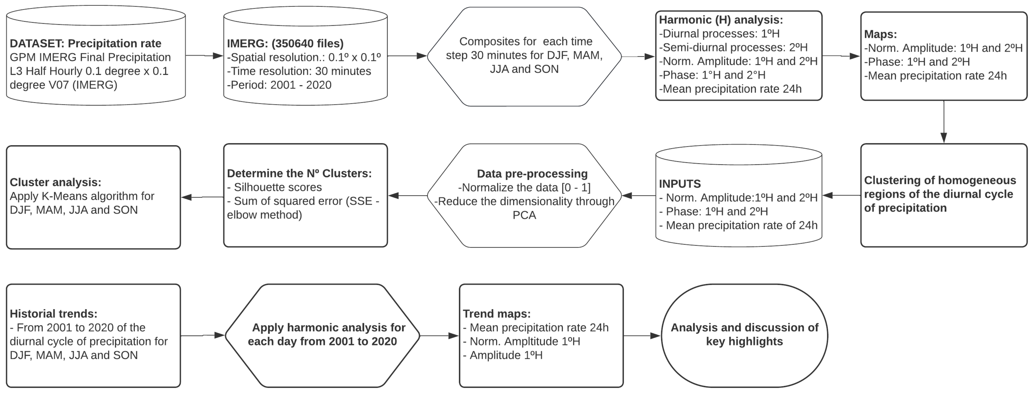 Meteorology 04 00013 g003