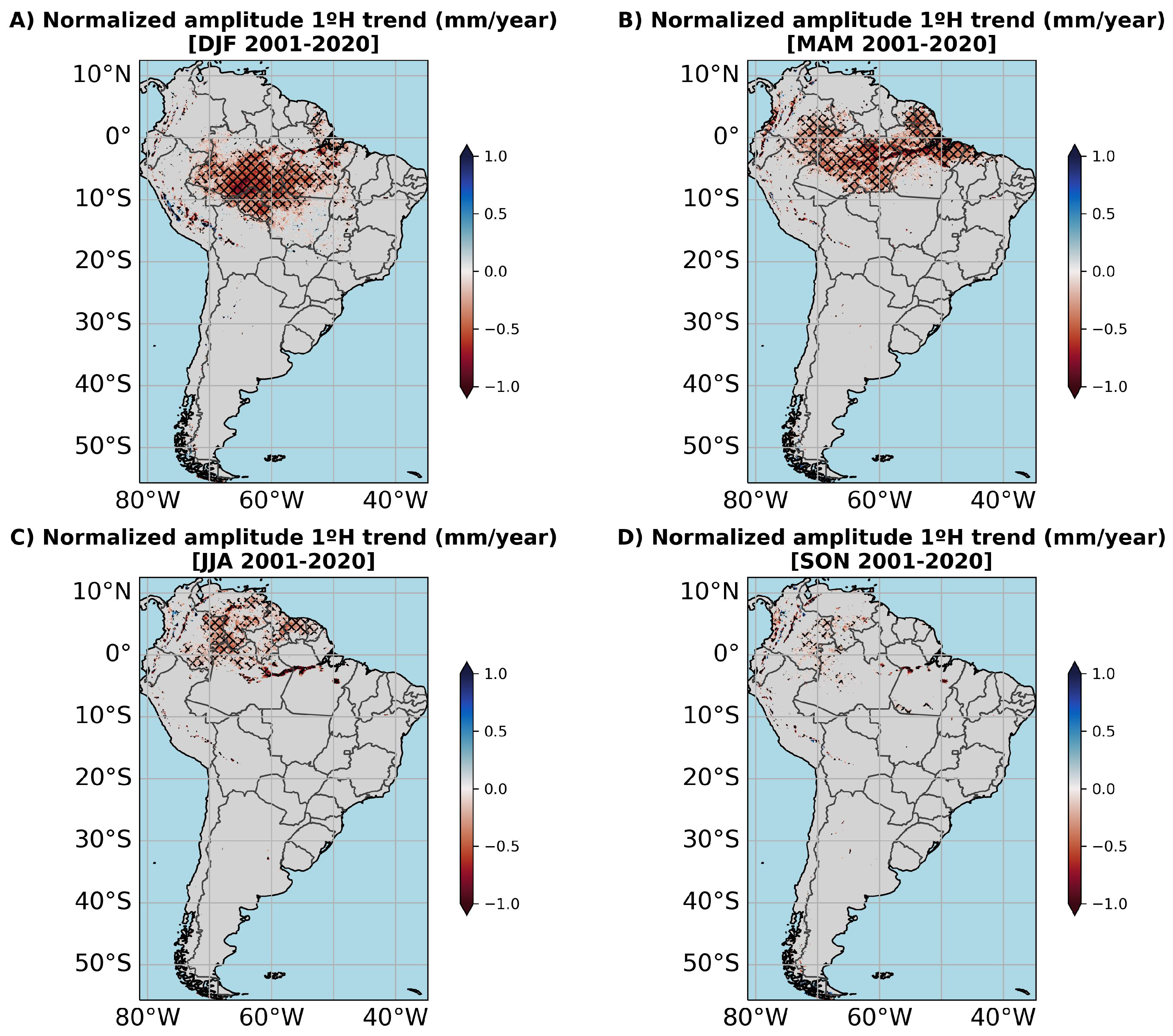 Meteorology 04 00013 g010