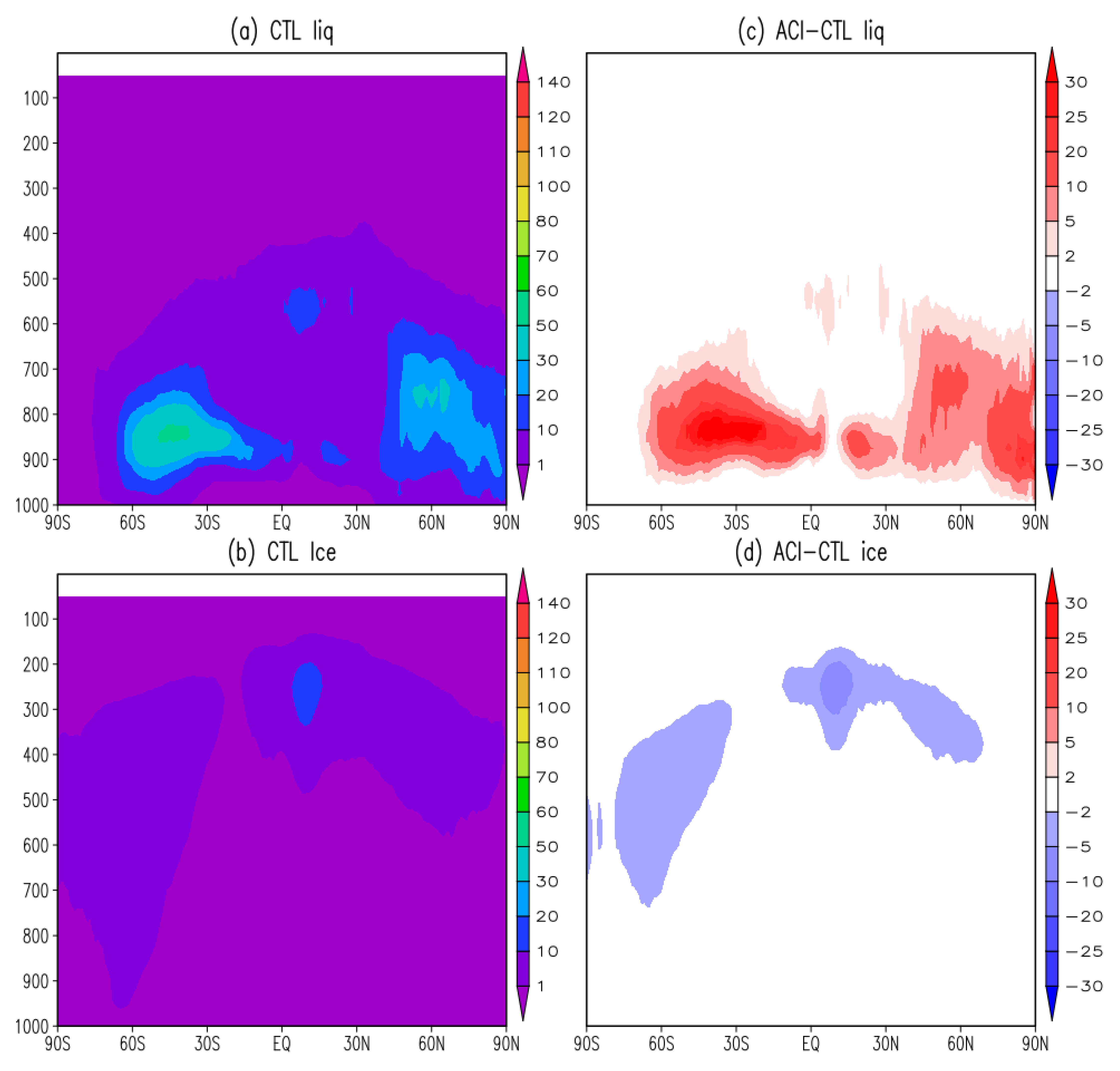 Meteorology 04 00014 g002