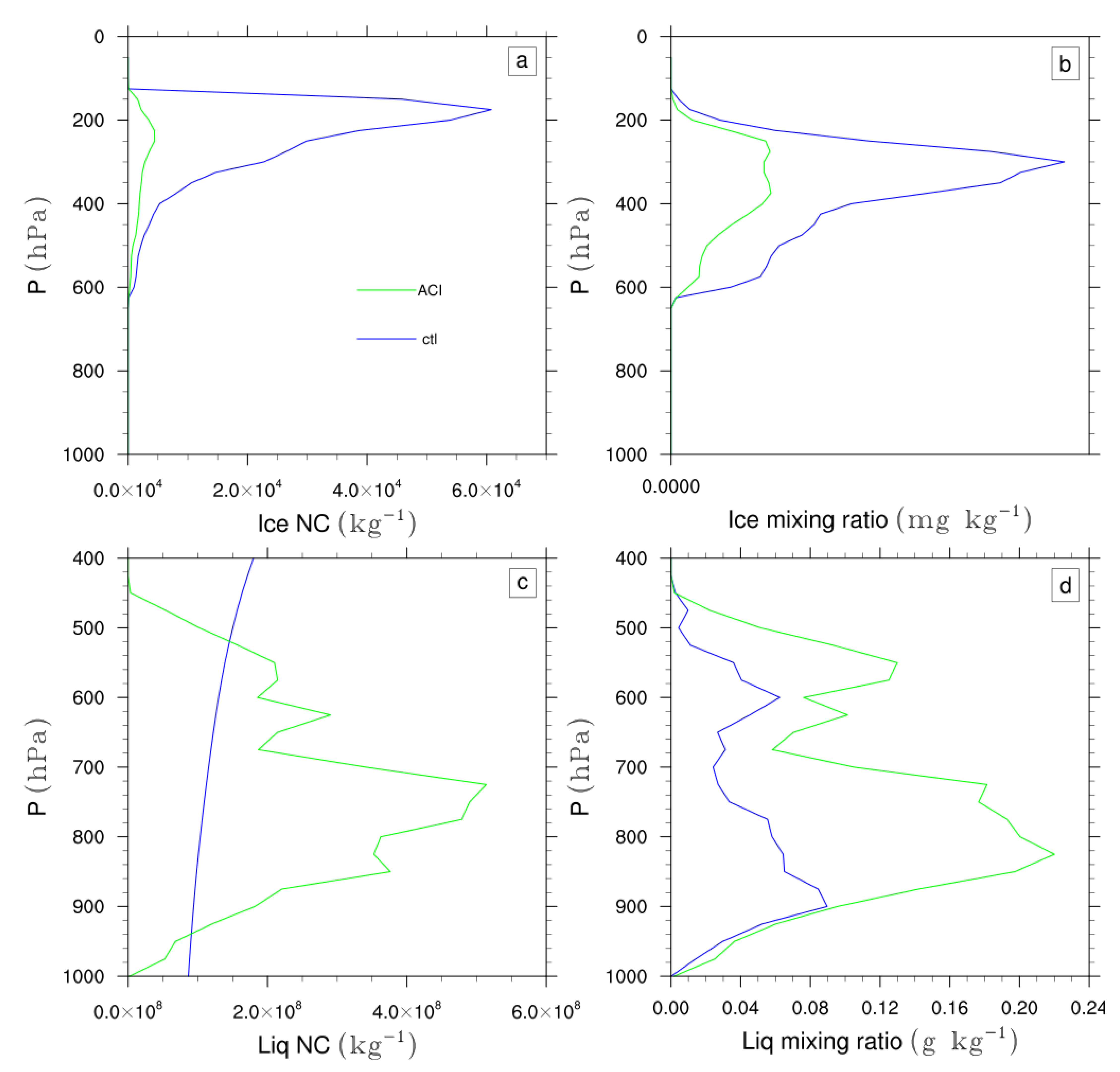 Meteorology 04 00014 g007