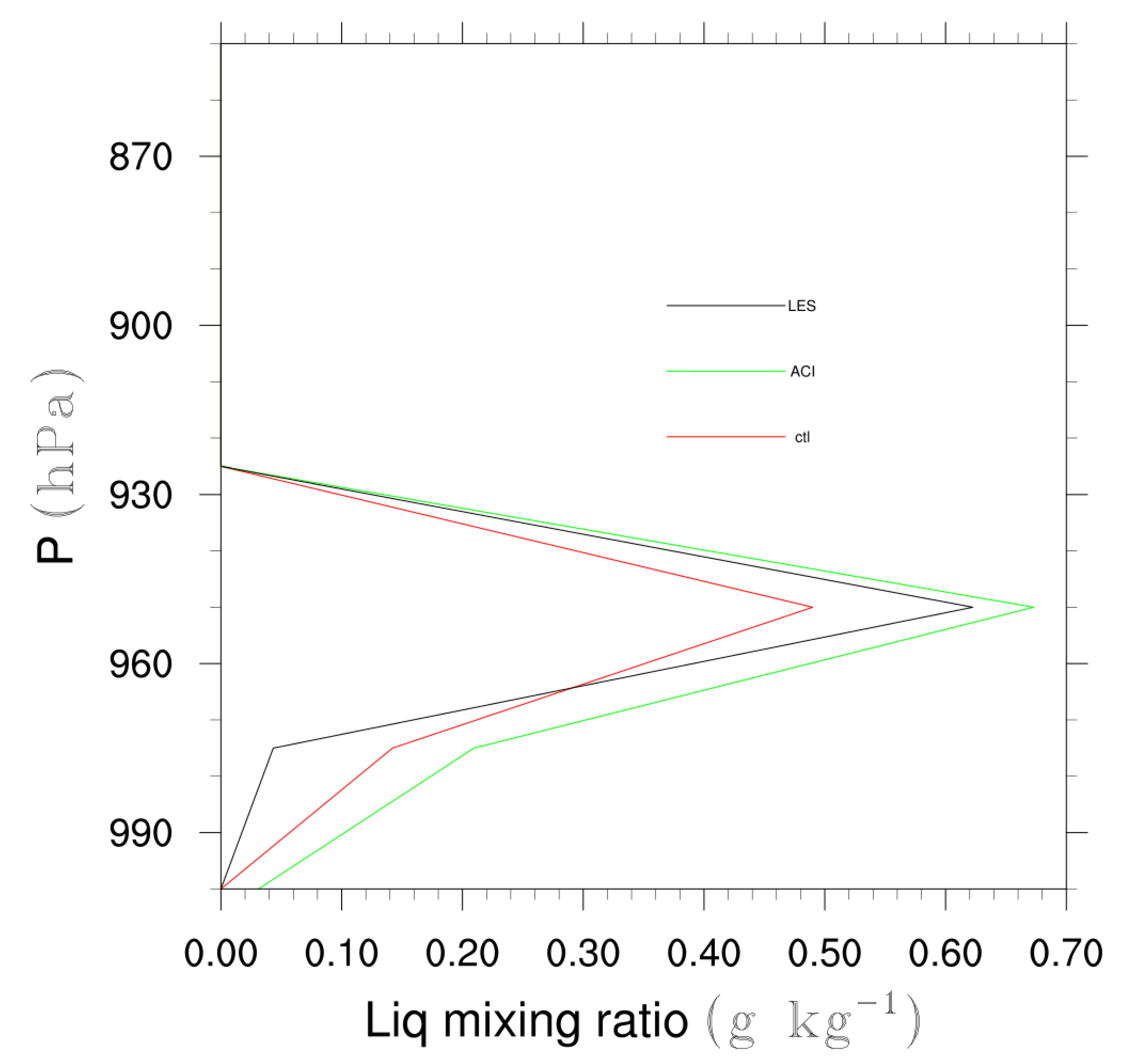Meteorology 04 00014 g008