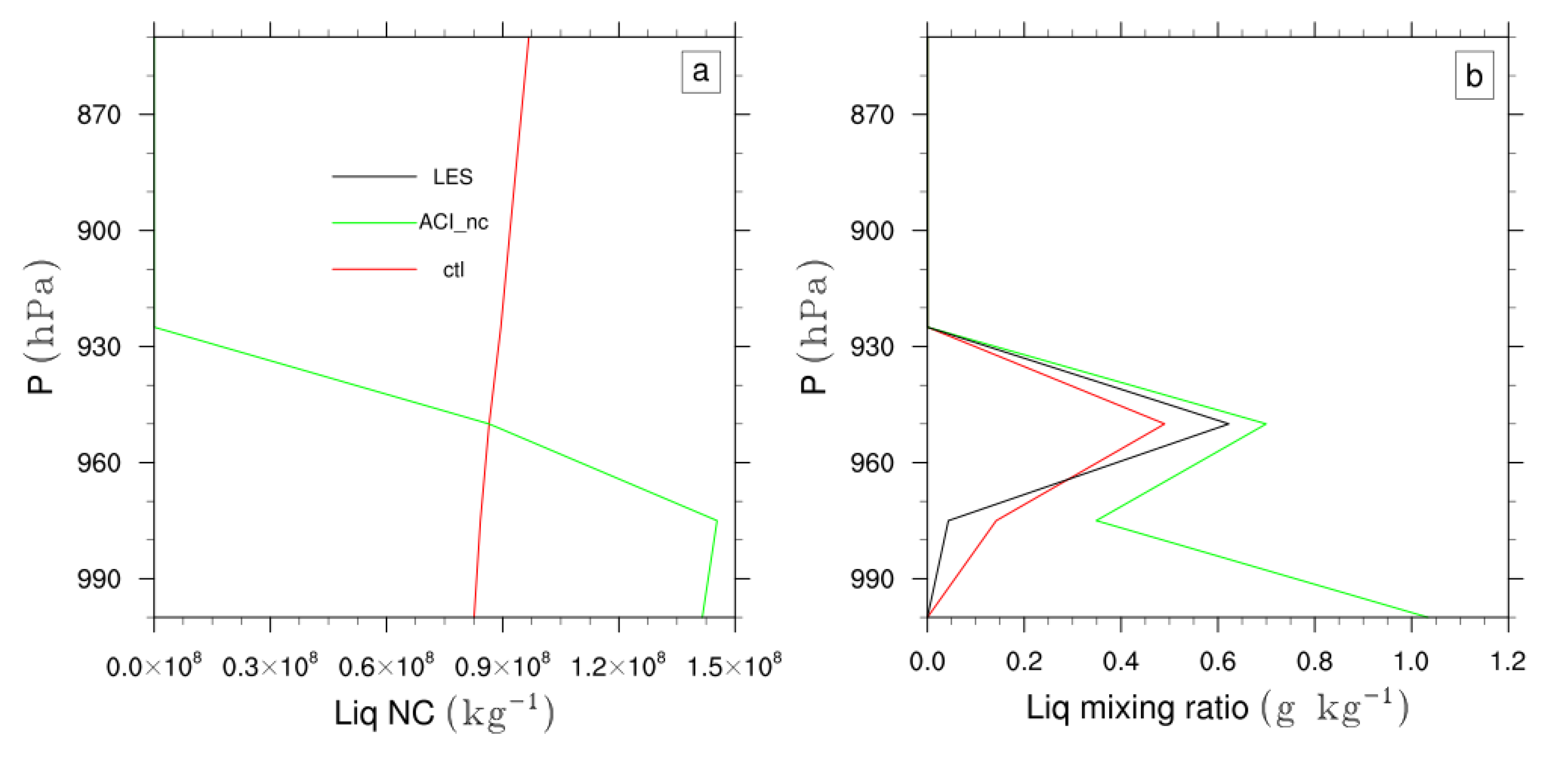 Meteorology 04 00014 g009