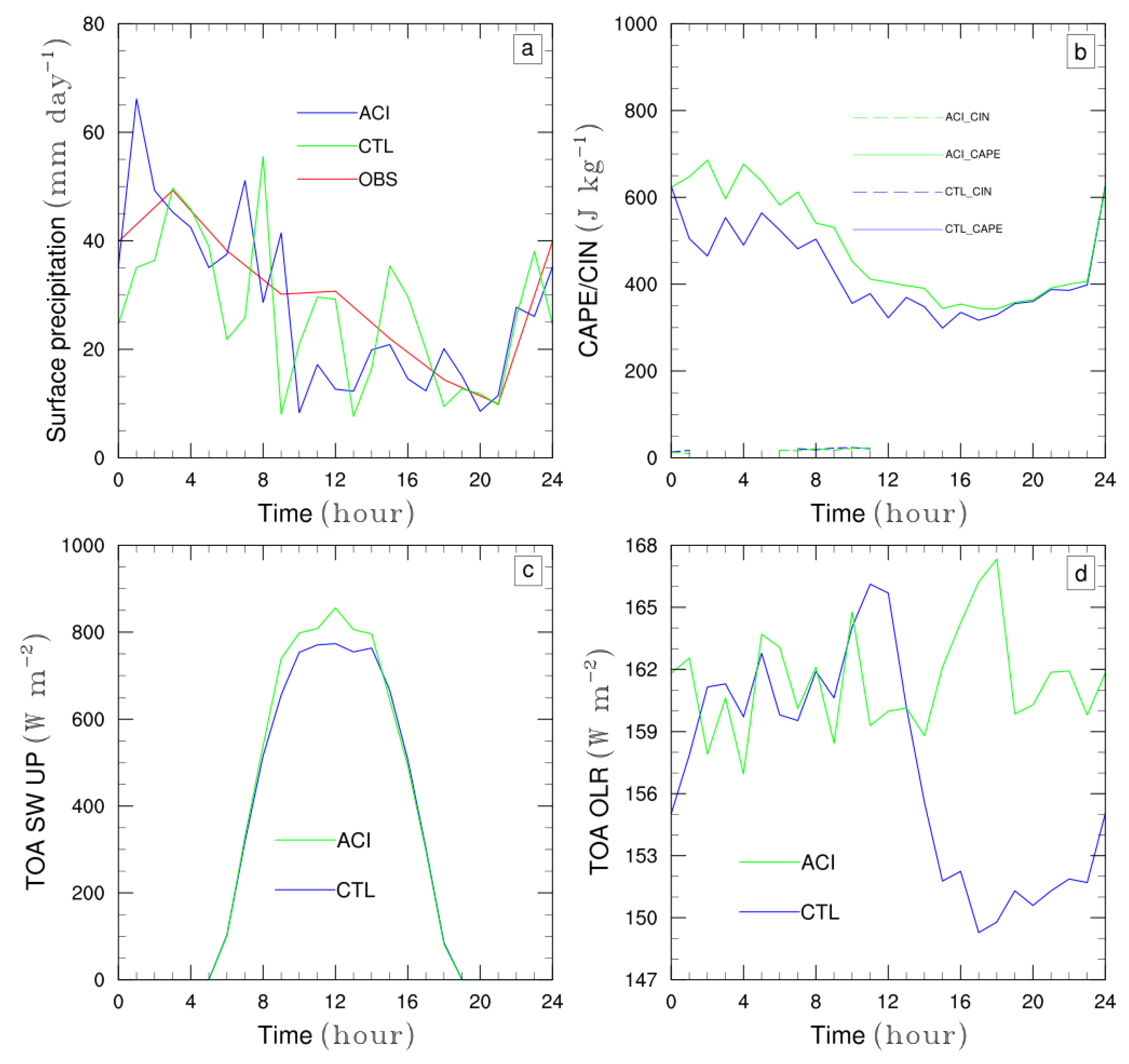 Meteorology 04 00014 g010