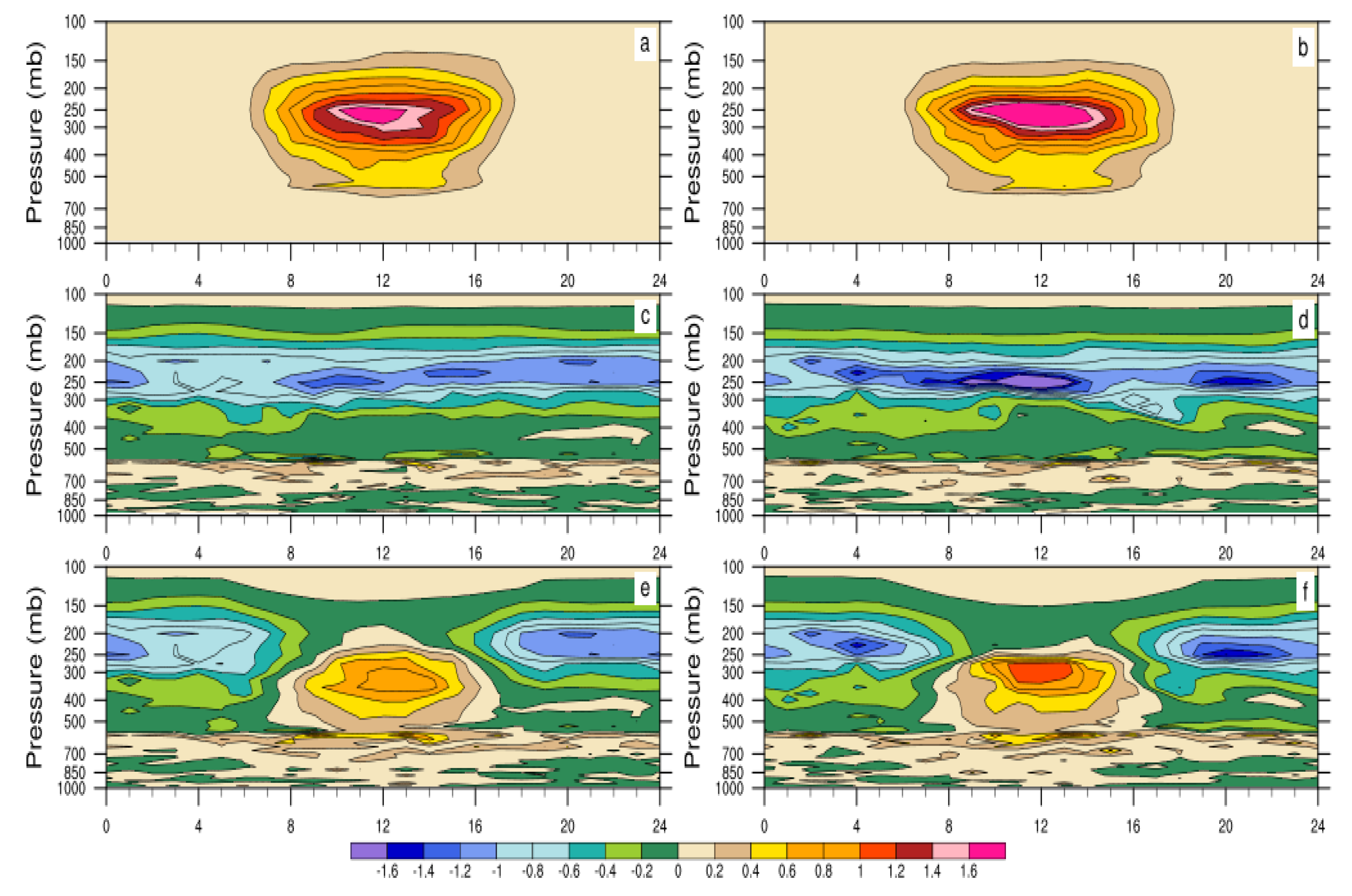 Meteorology 04 00014 g011