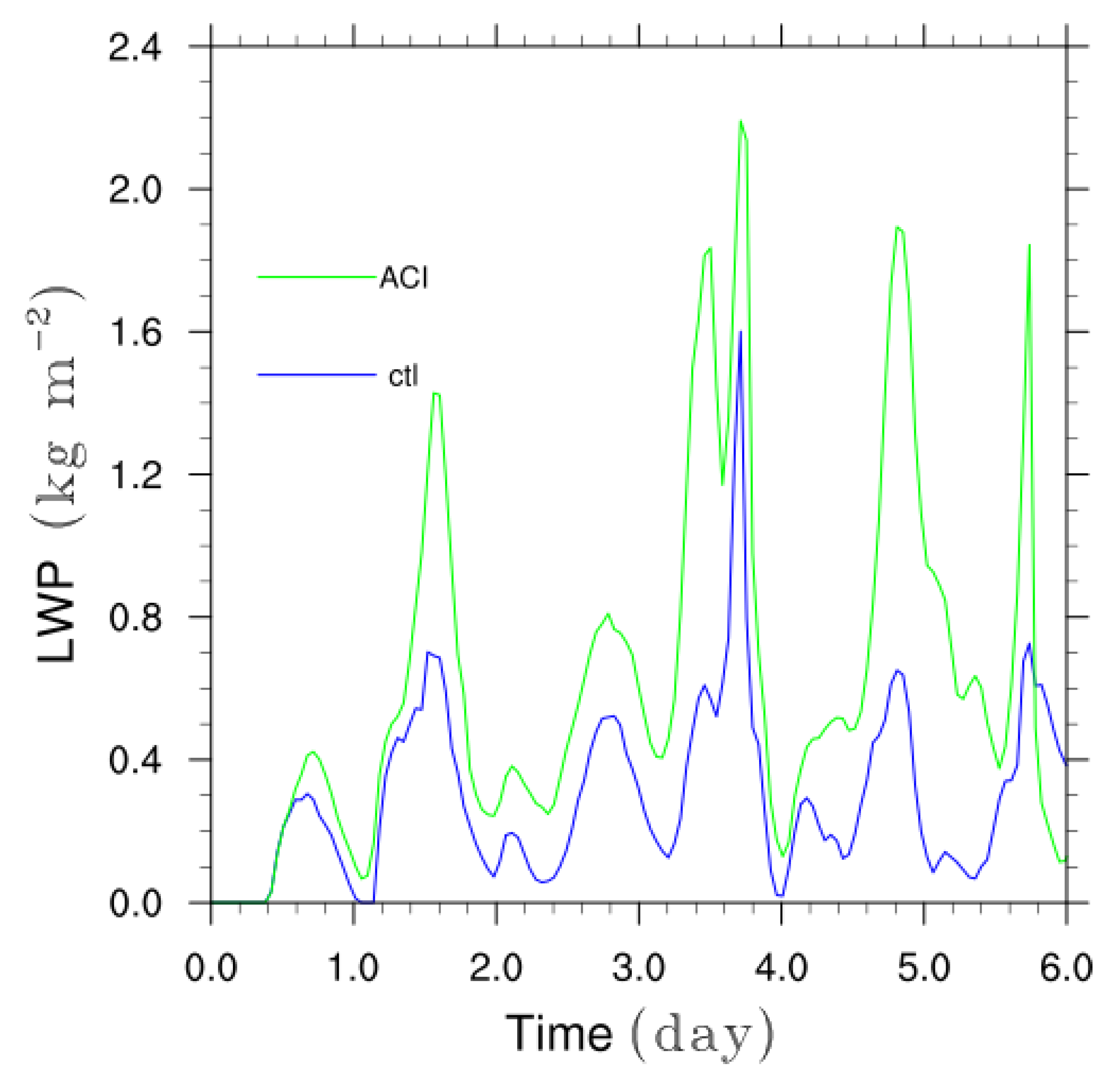 Meteorology 04 00014 g014