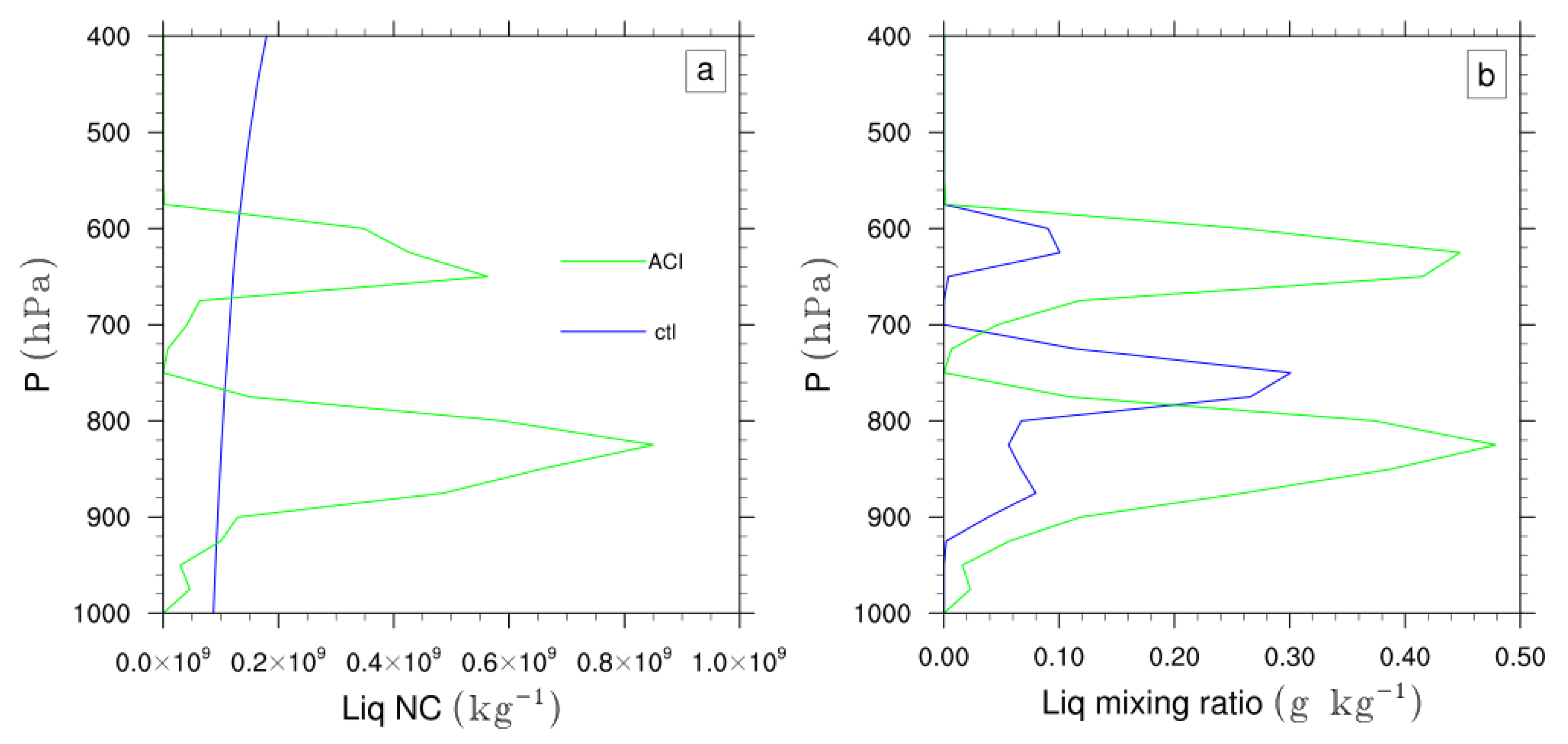Meteorology 04 00014 g015