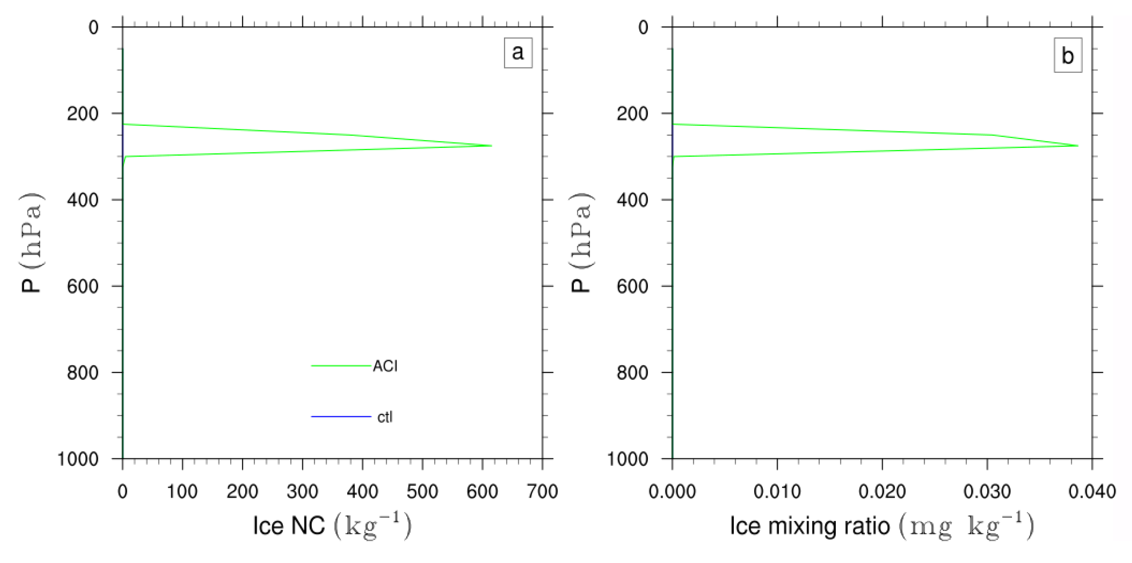 Meteorology 04 00014 g016