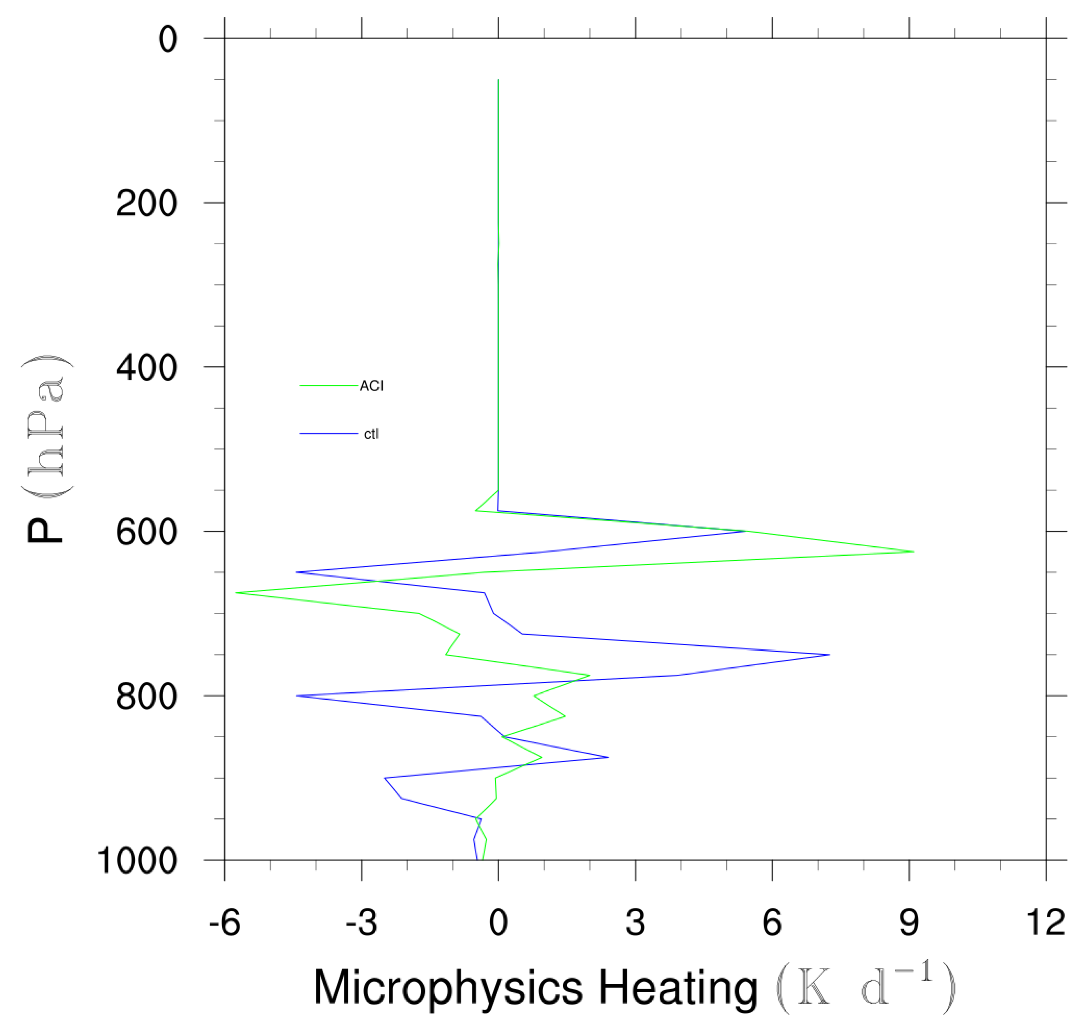 Meteorology 04 00014 g017