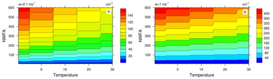 Meteorology 04 00014 g0a1
