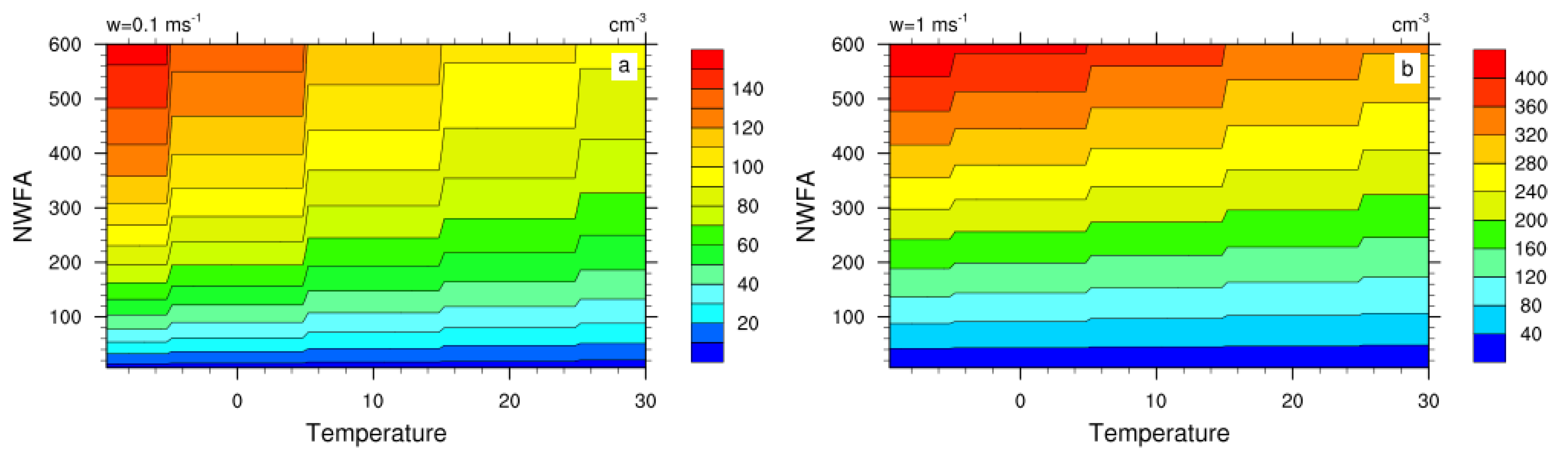 Meteorology 04 00014 g0a1