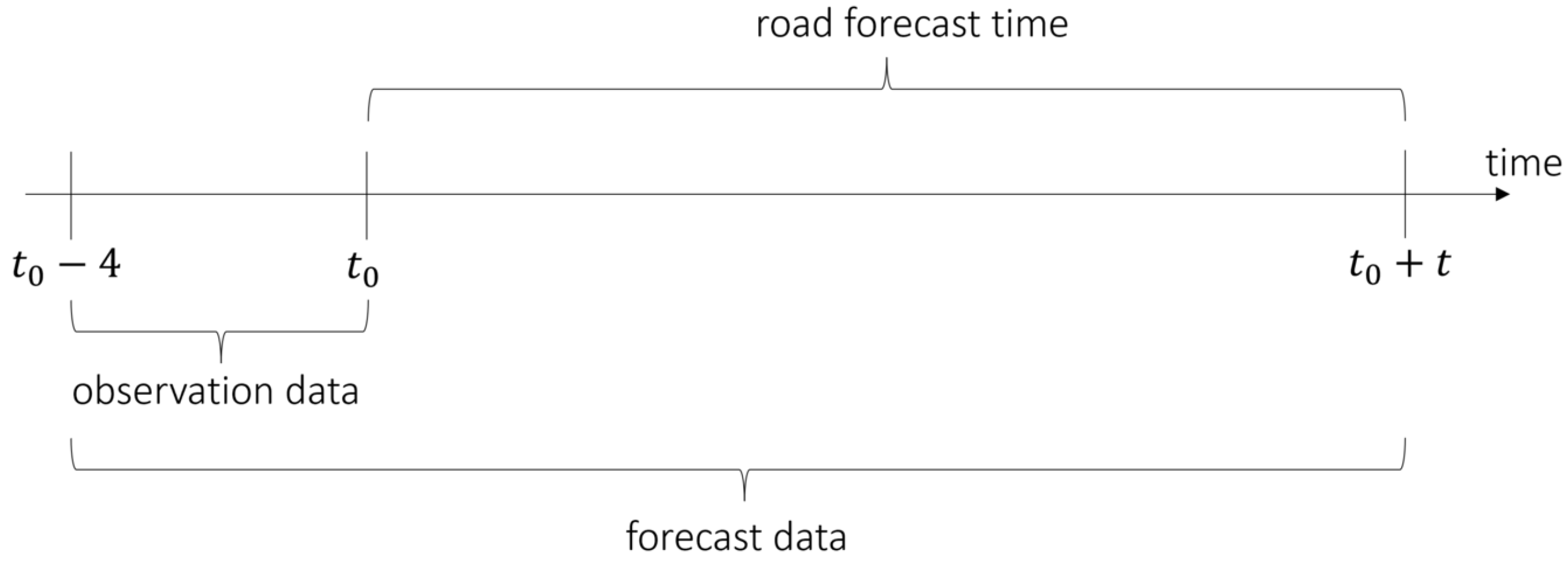 Meteorology 04 00016 g001