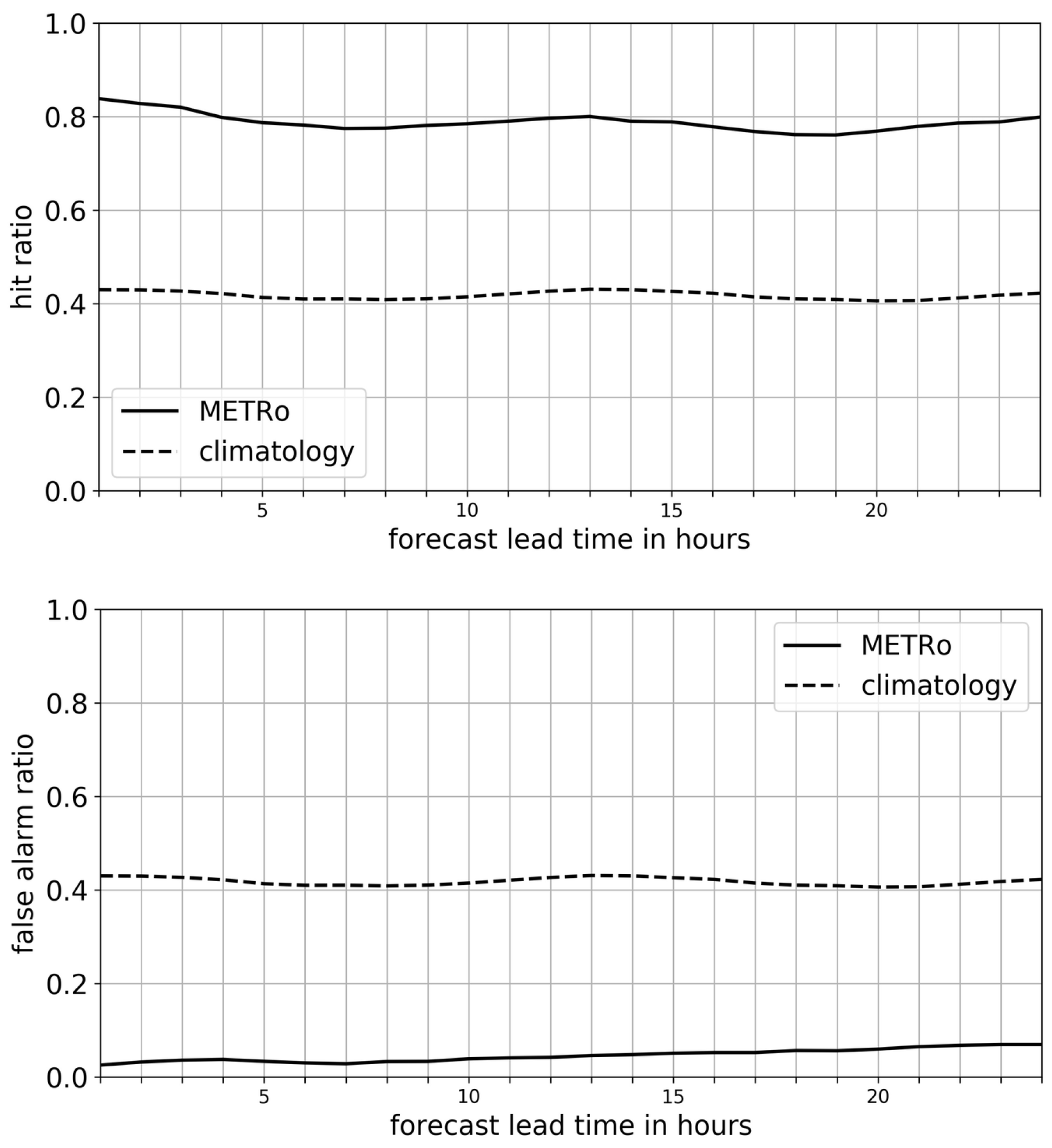 Meteorology 04 00016 g005