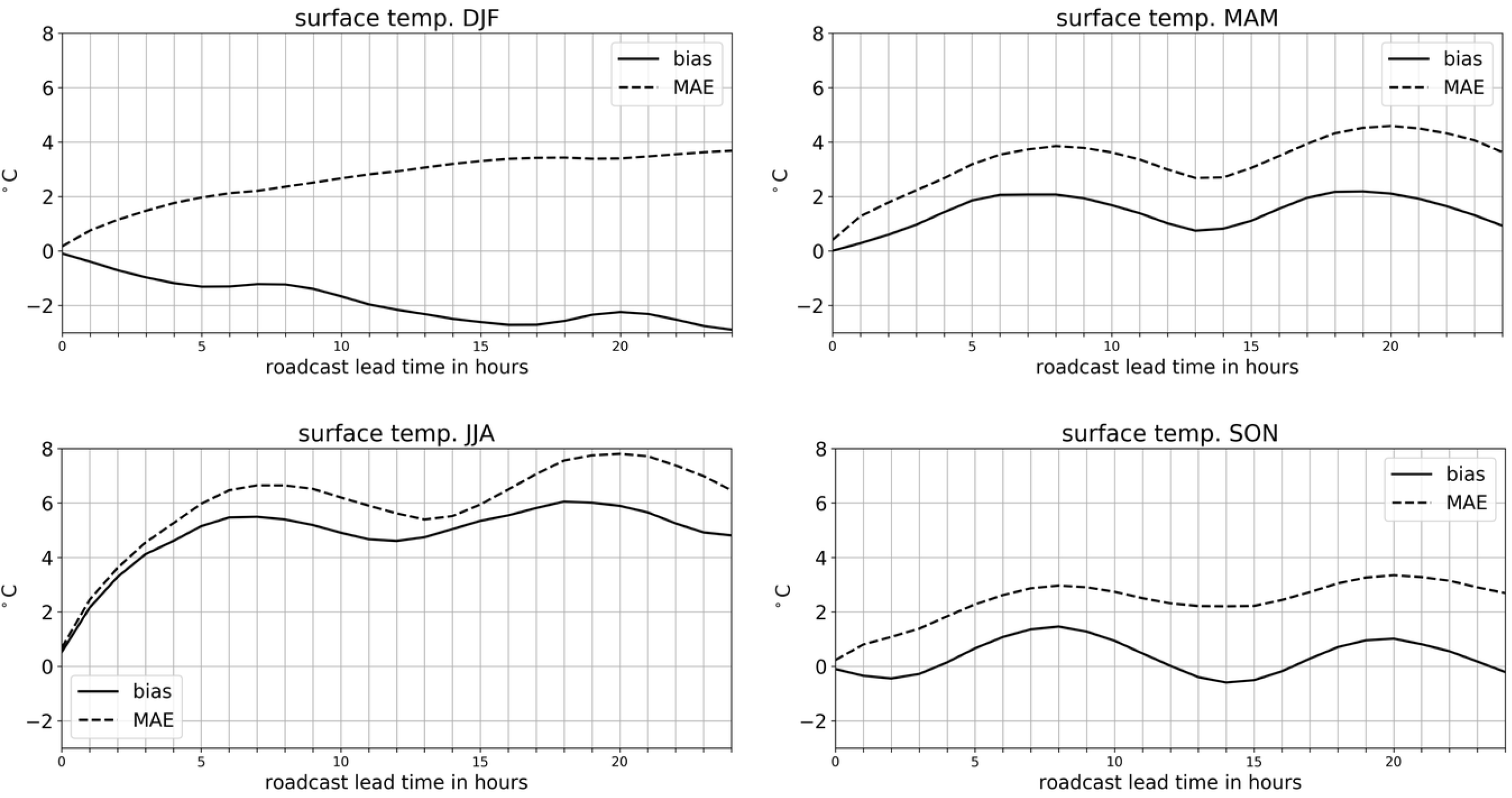 Meteorology 04 00016 g006