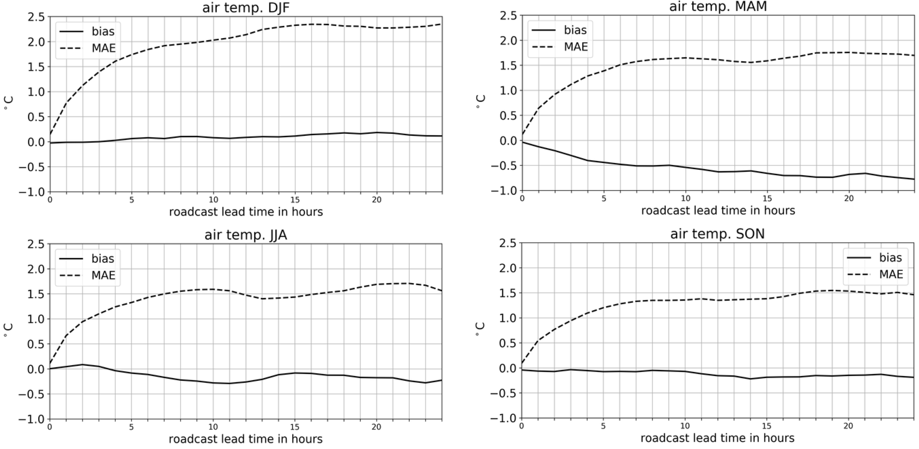 Meteorology 04 00016 g007
